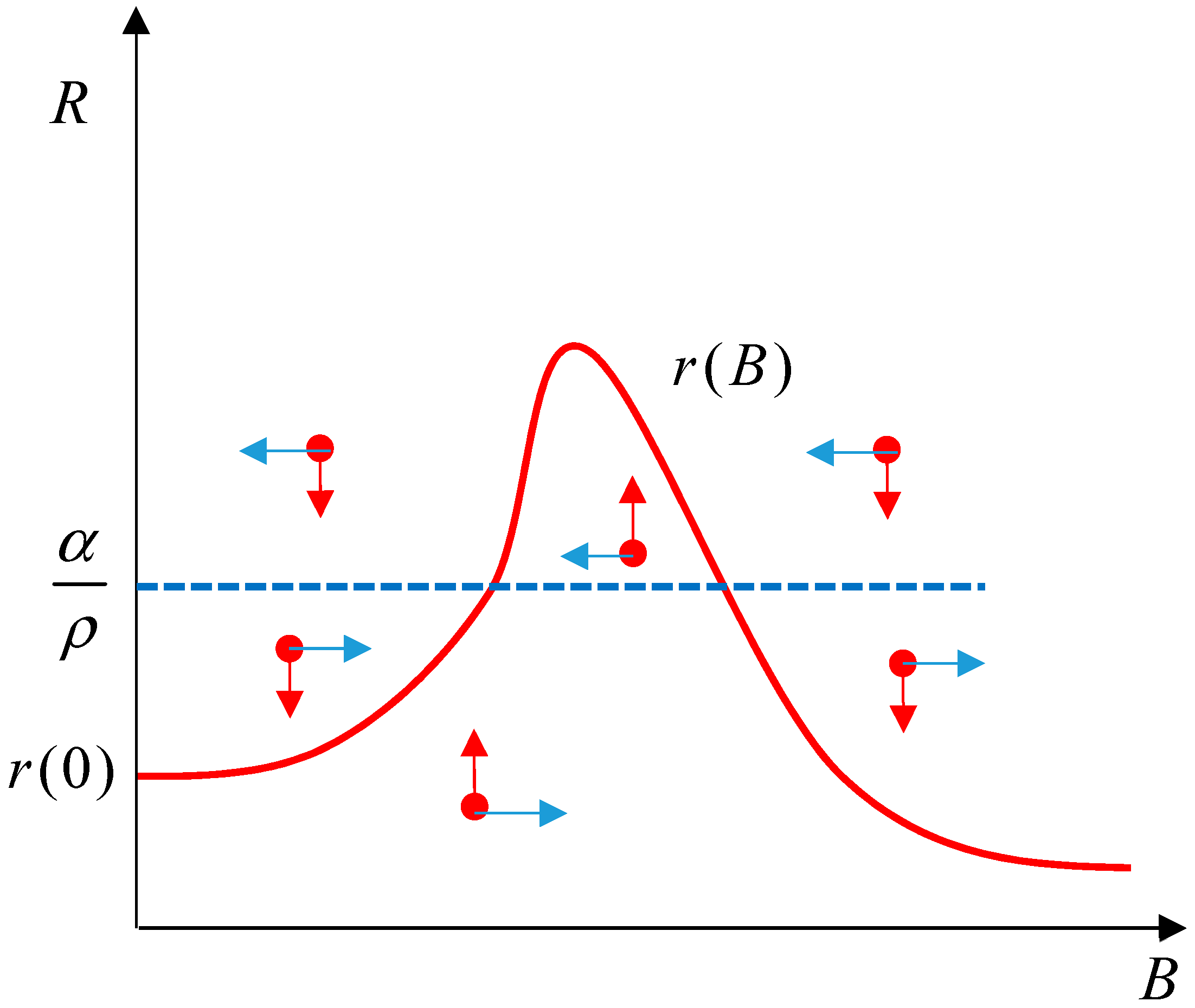 Mathematics 08 00737 g001 Mathematics 08 00737 g001