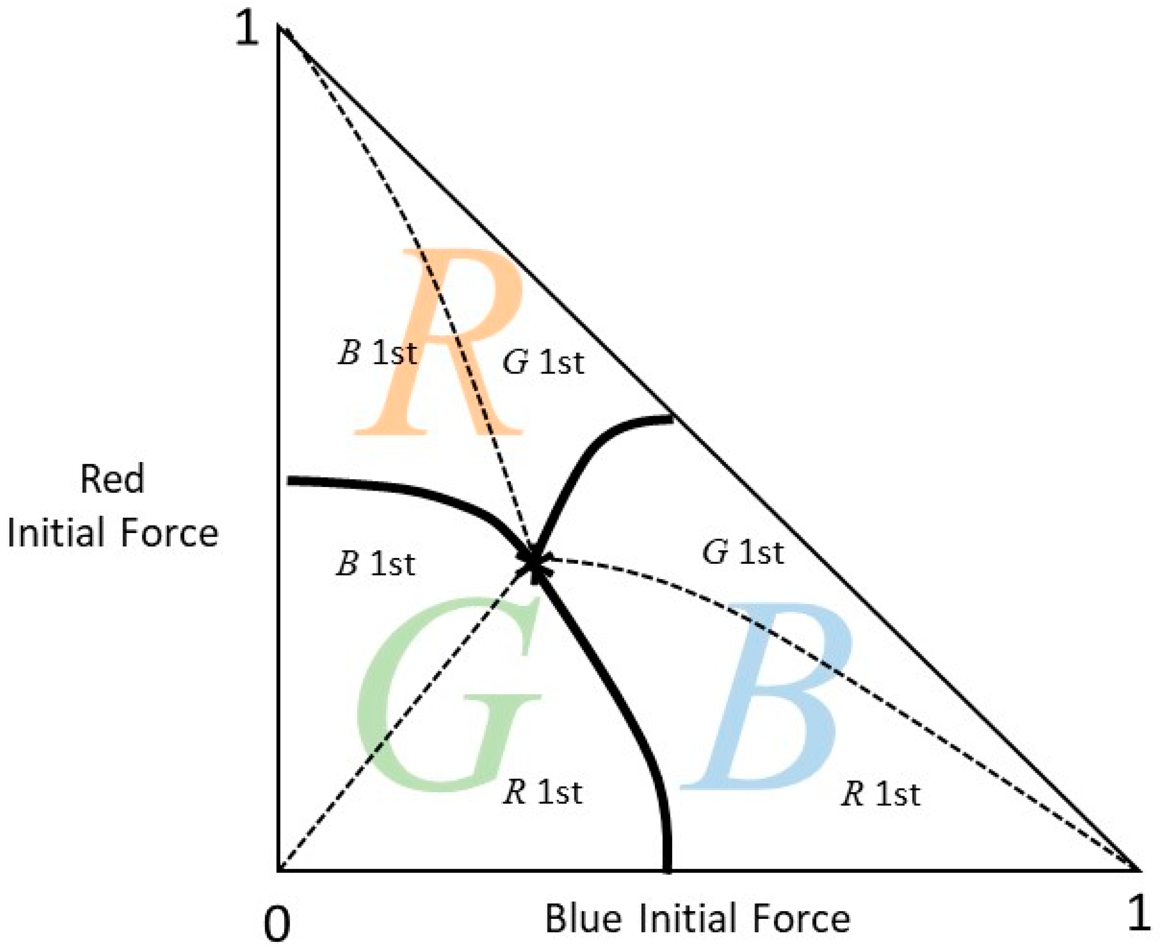 Mathematics 08 00737 g002 Mathematics 08 00737 g002