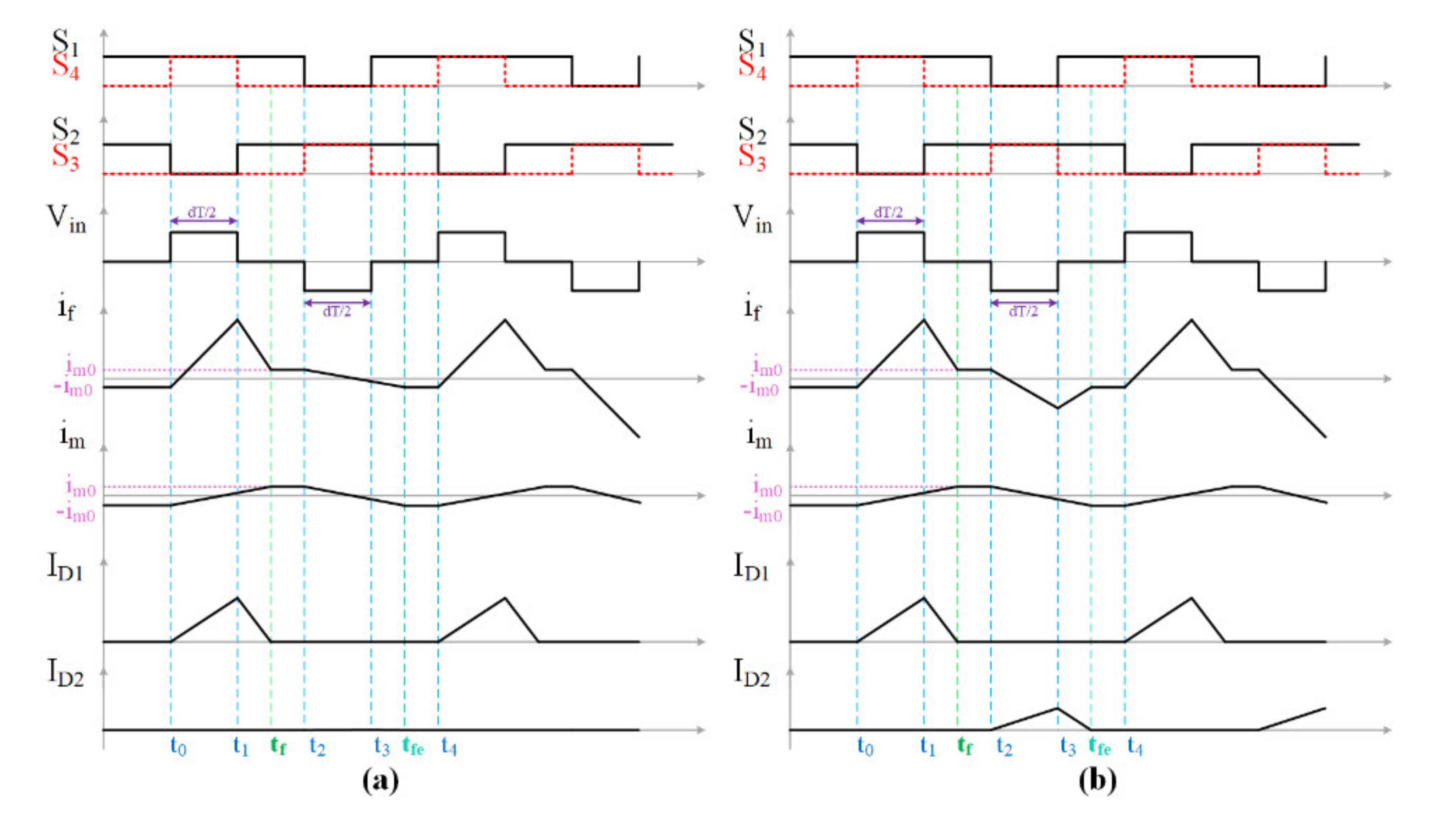 Mathematics 08 00739 g004