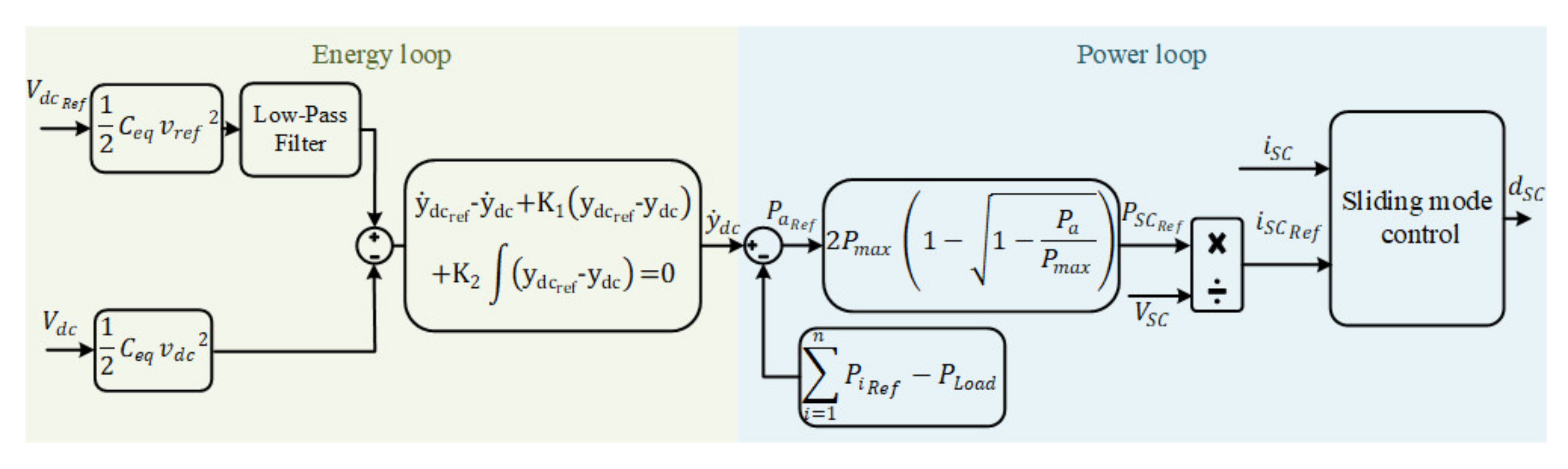 Mathematics 08 00739 g008