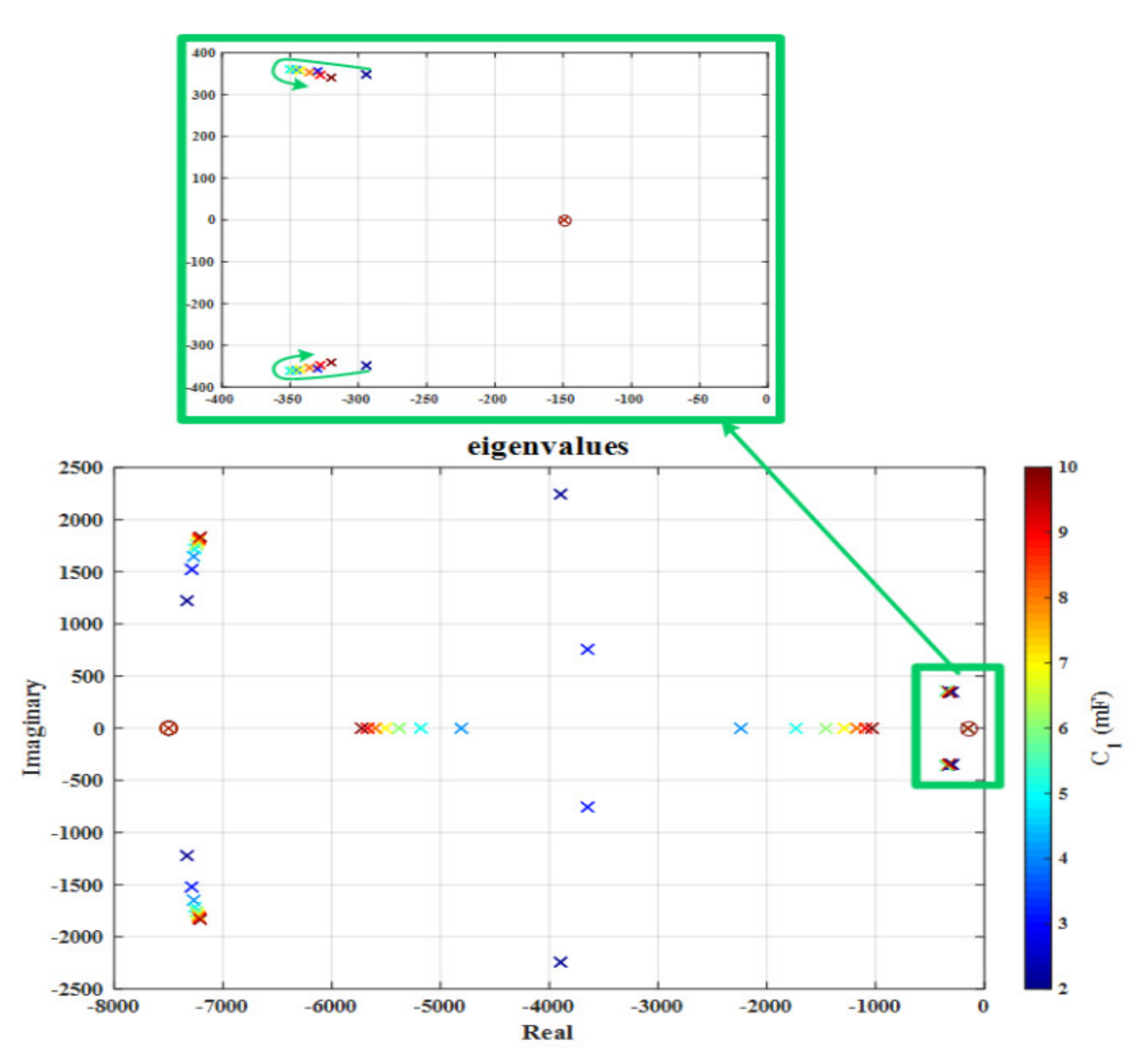 Mathematics 08 00739 g022