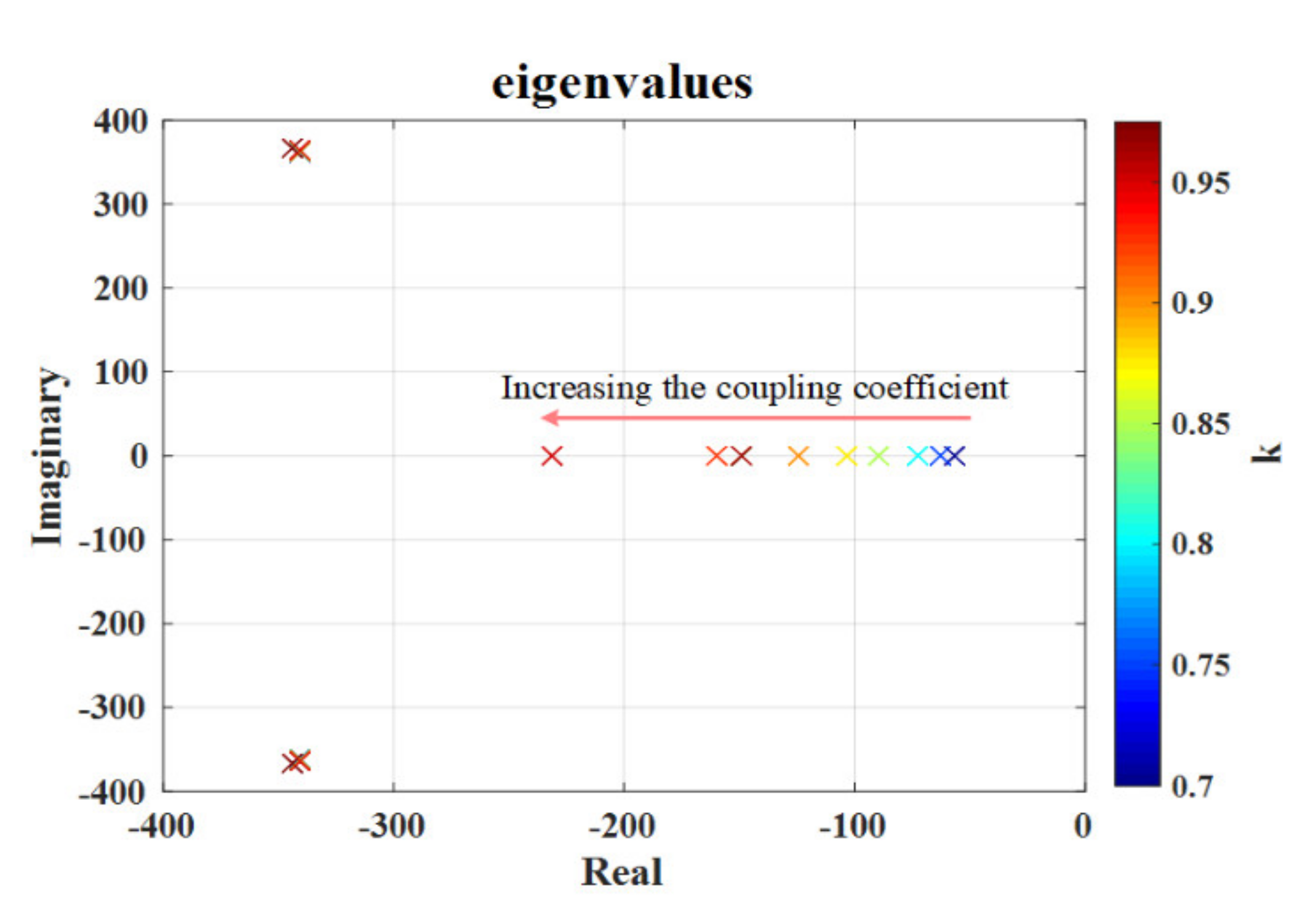 Mathematics 08 00739 g023
