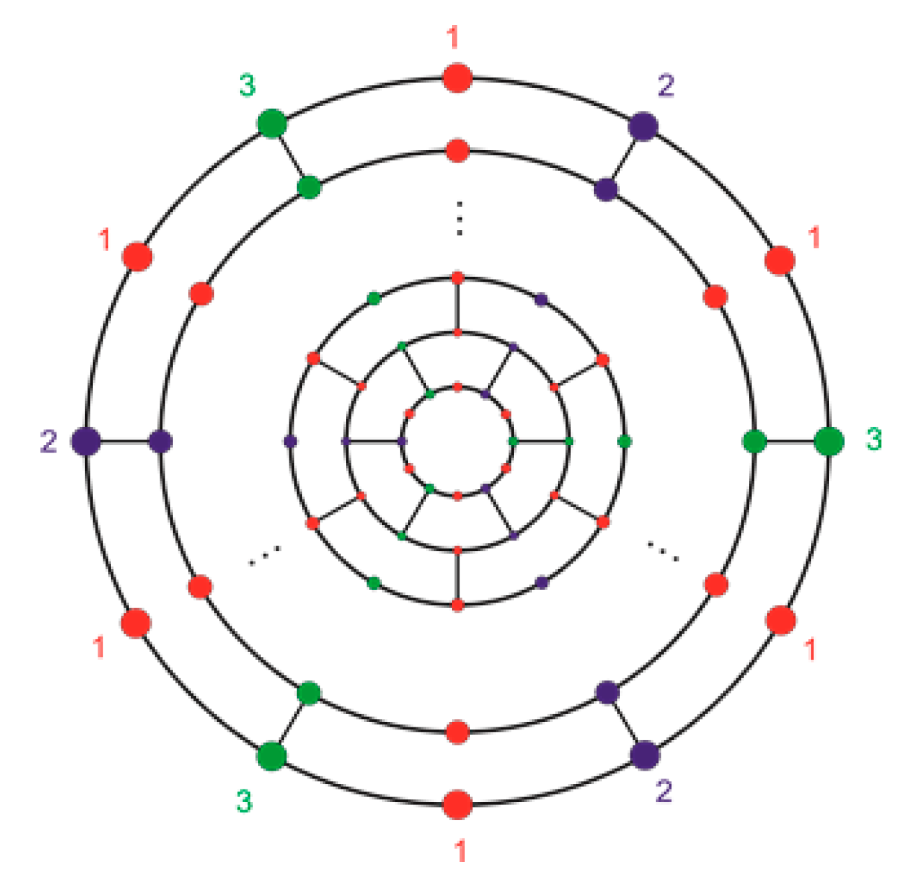 Mathematics 08 00740 g013 Mathematics 08 00740 g013