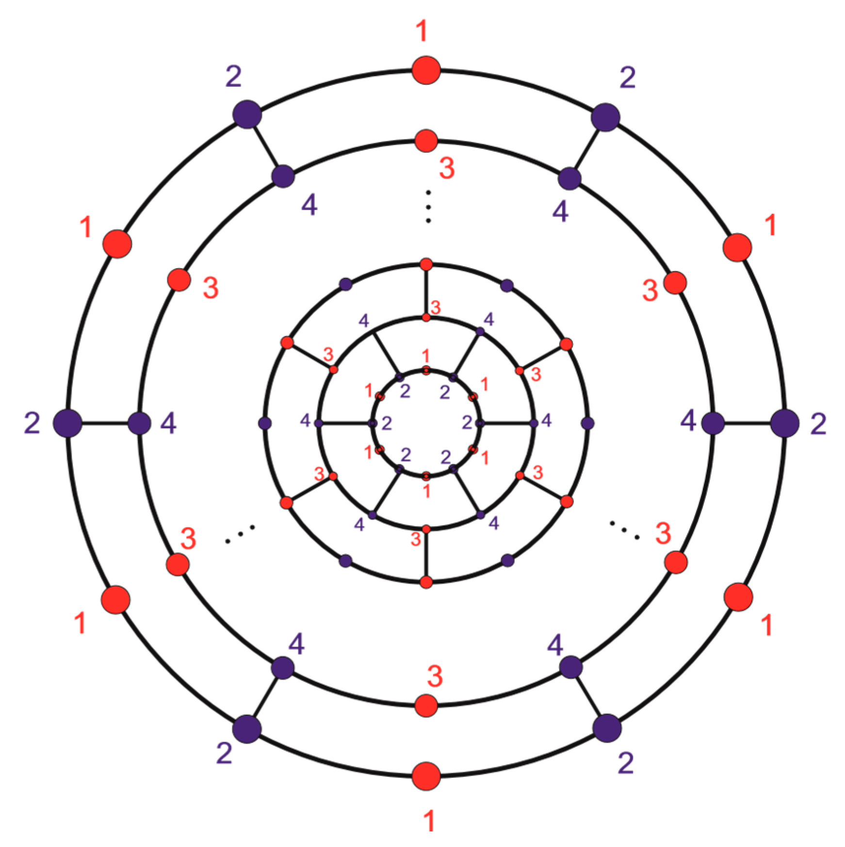 Mathematics 08 00740 g017 Mathematics 08 00740 g017