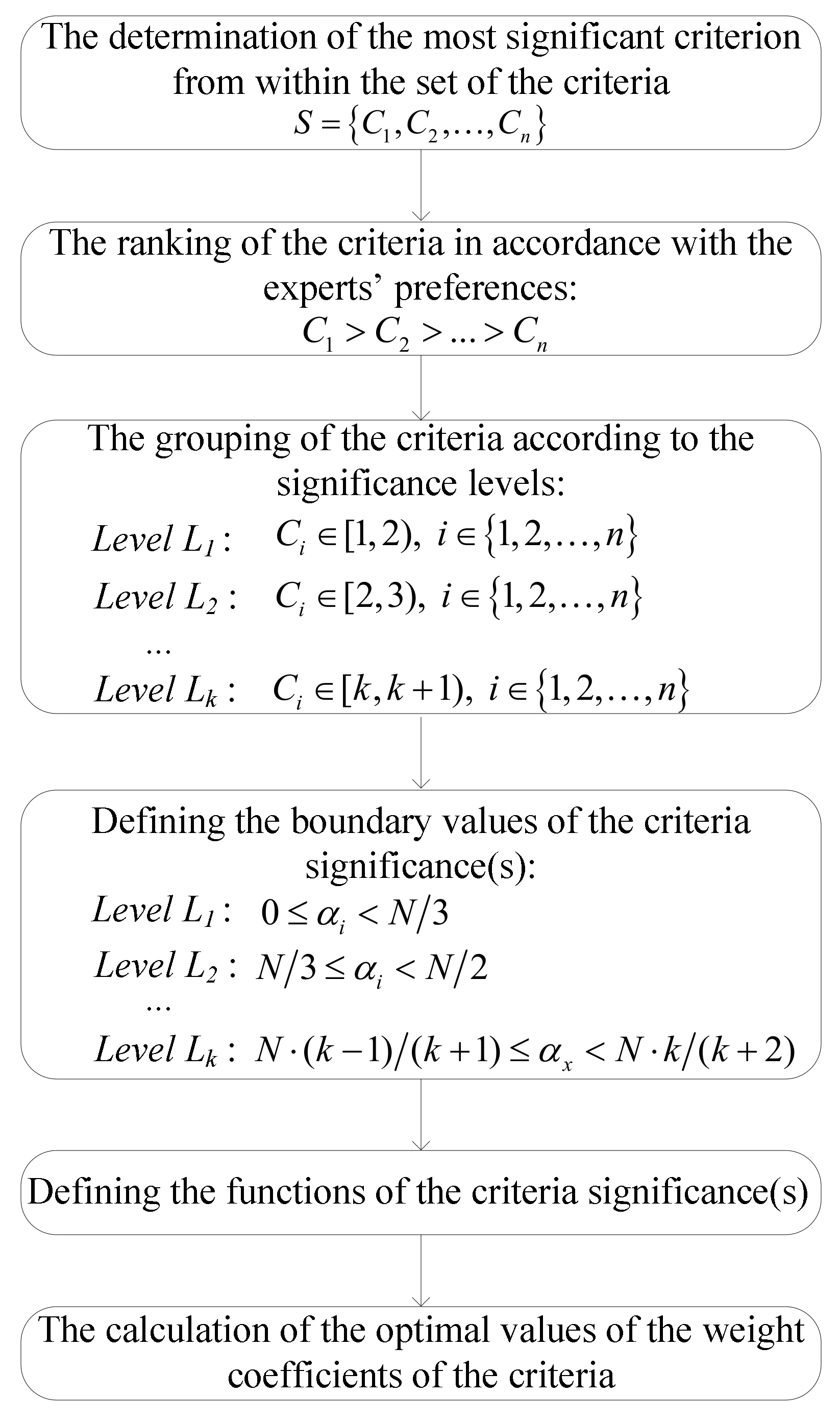 Mathematics 08 00745 g001 Mathematics 08 00745 g001