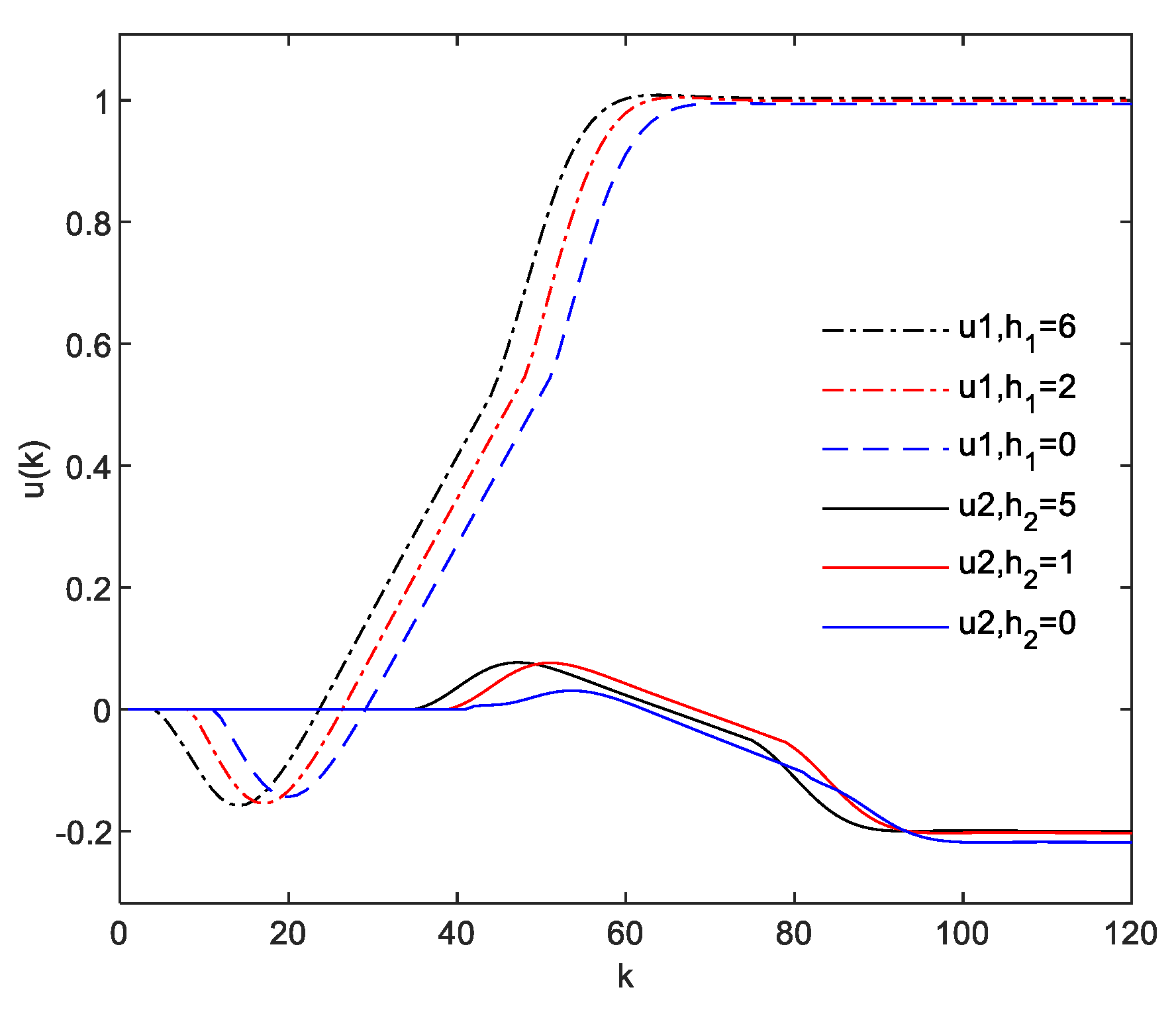 Mathematics 08 00756 g002