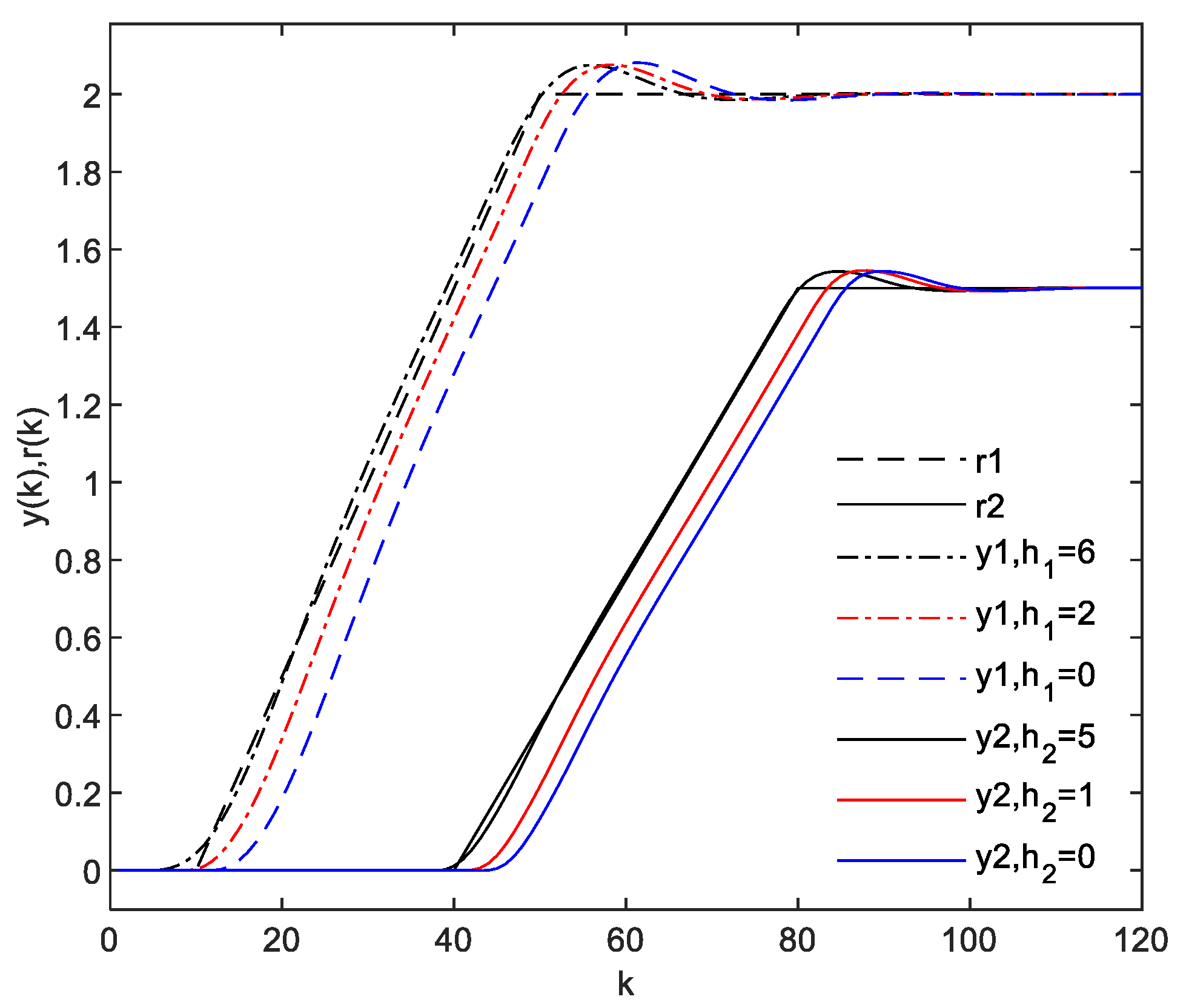 Mathematics 08 00756 g003