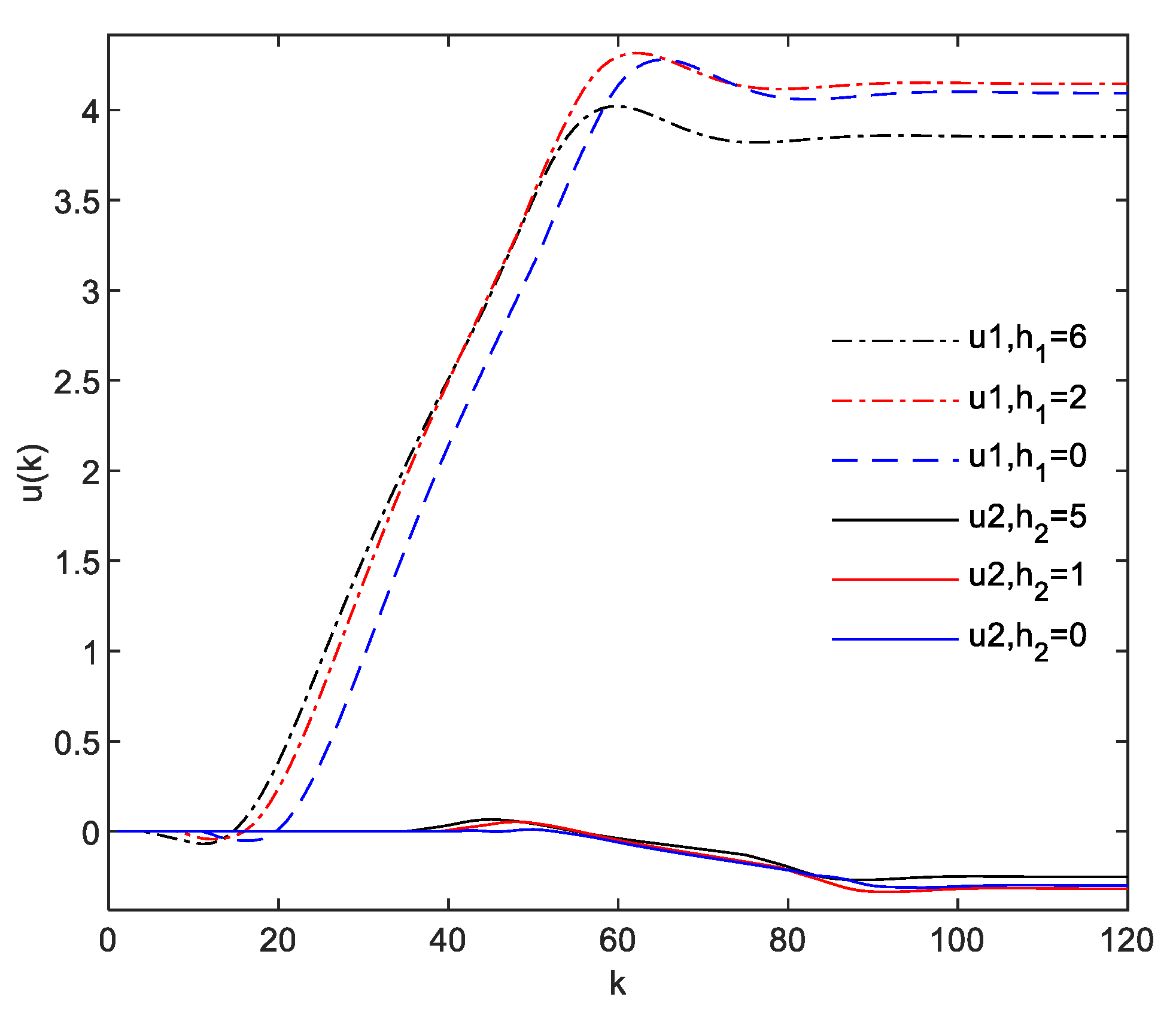 Mathematics 08 00756 g004