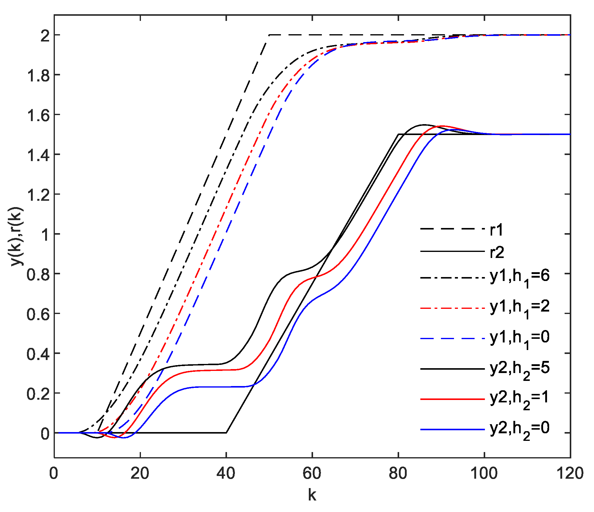 Mathematics 08 00756 g007