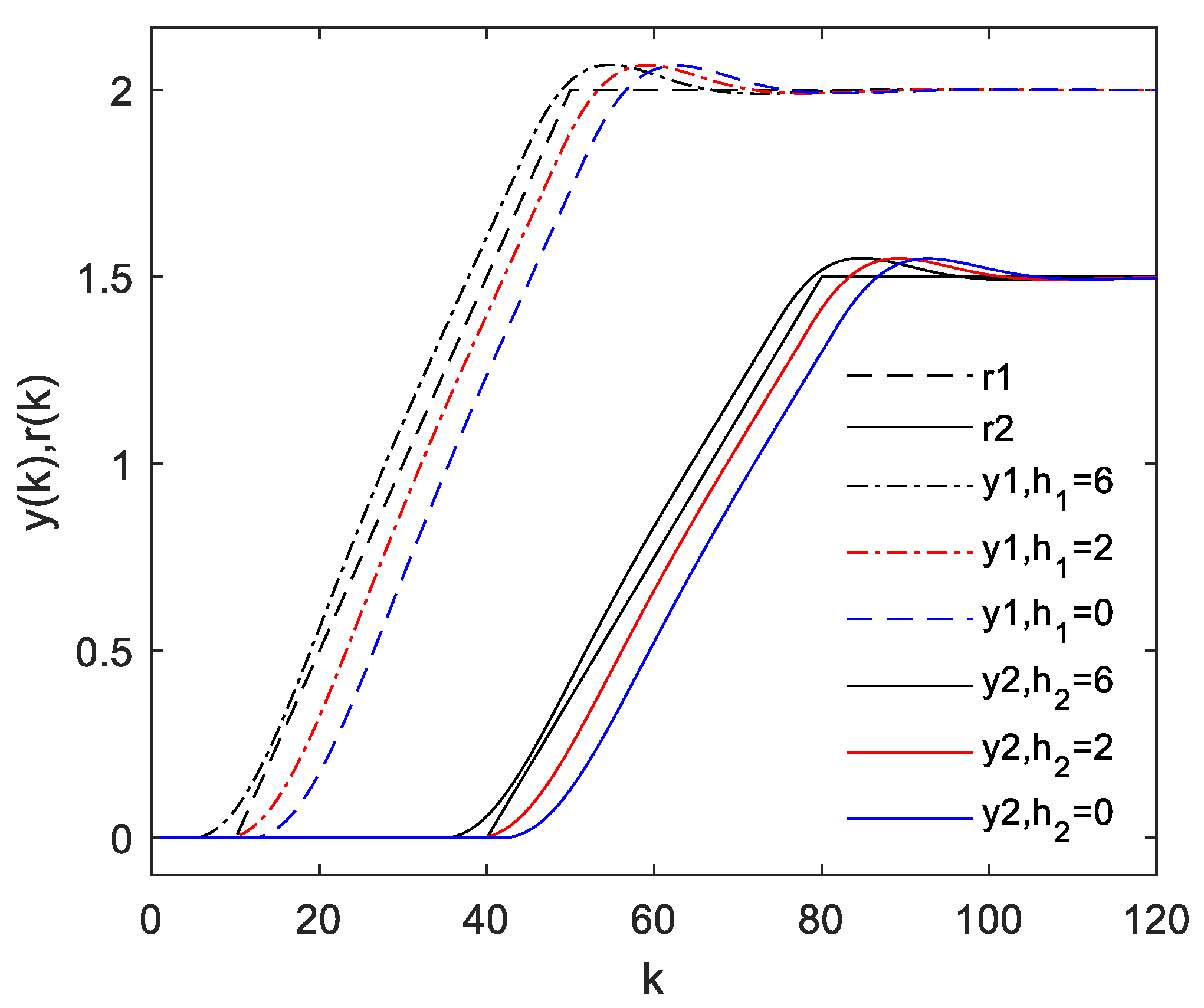 Mathematics 08 00756 g009