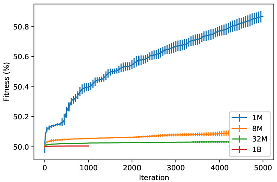 Mathematics 08 00758 g0a4