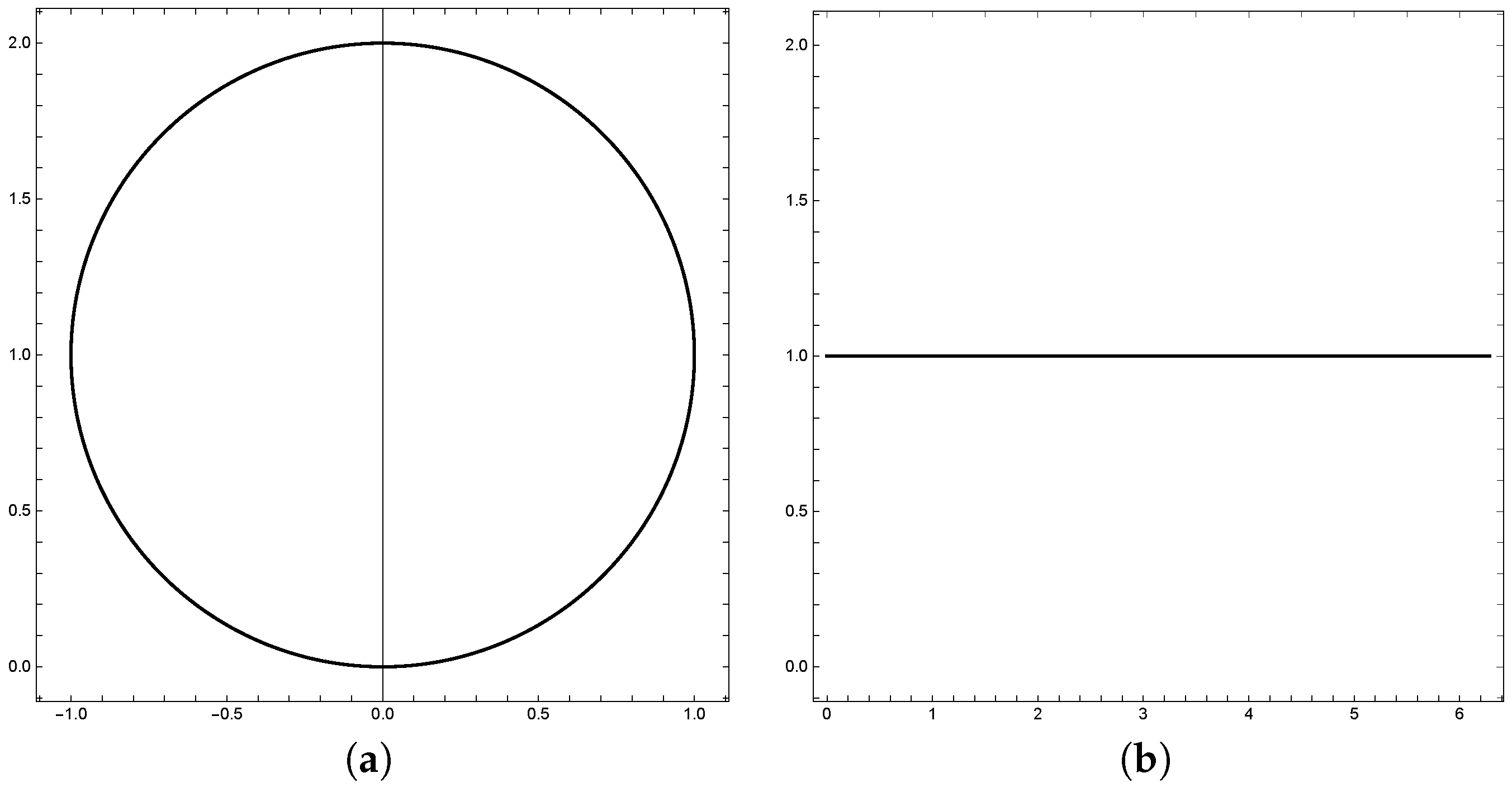 Mathematics 08 00762 g001