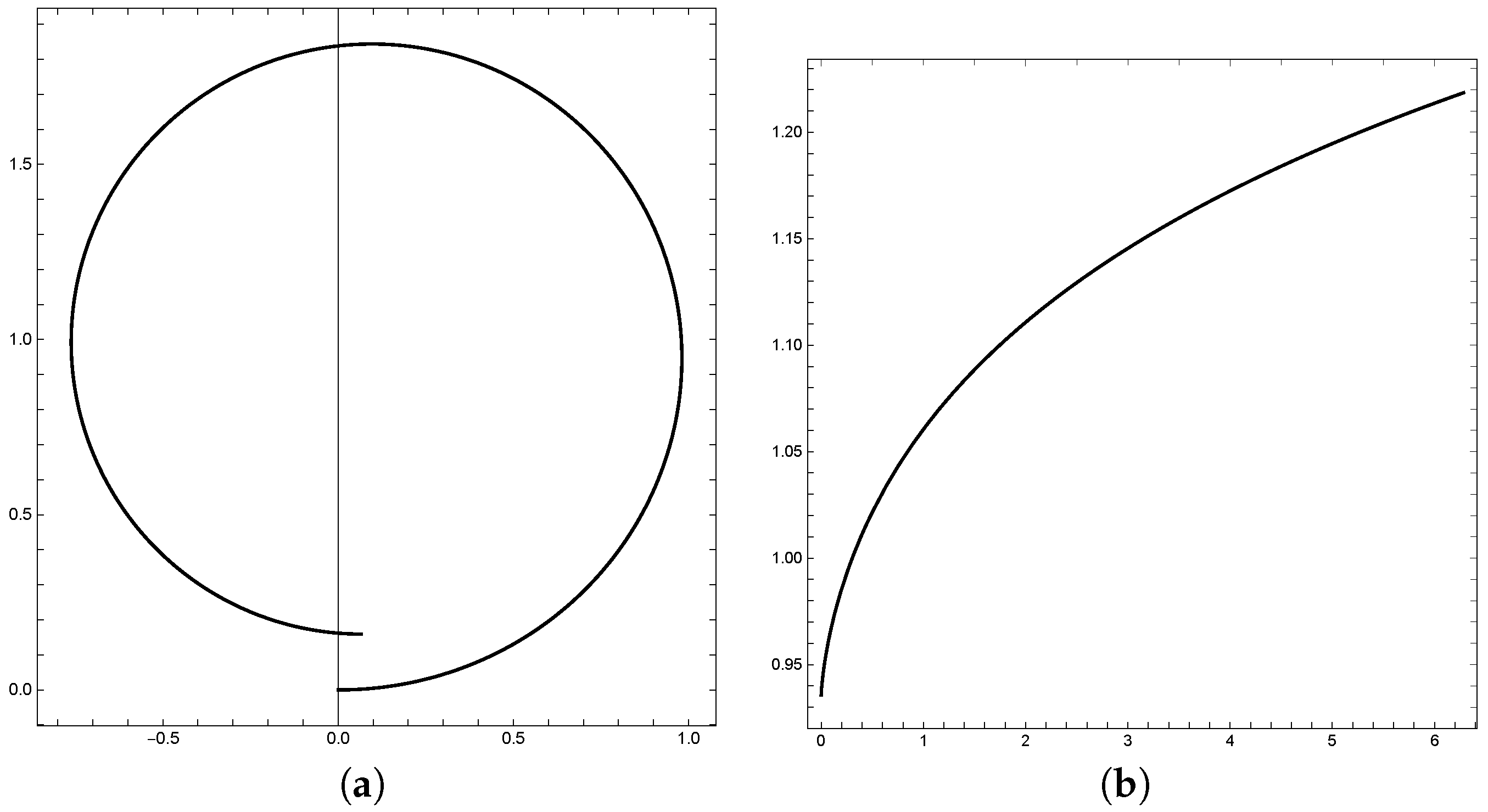 Mathematics 08 00762 g002