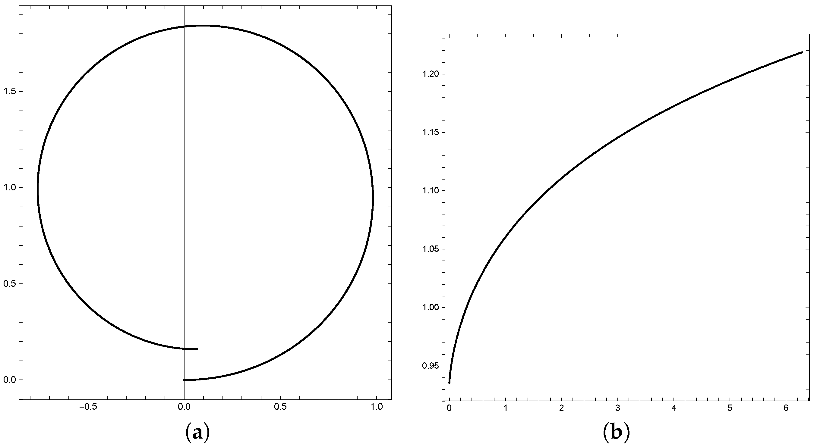 Mathematics 08 00762 g003