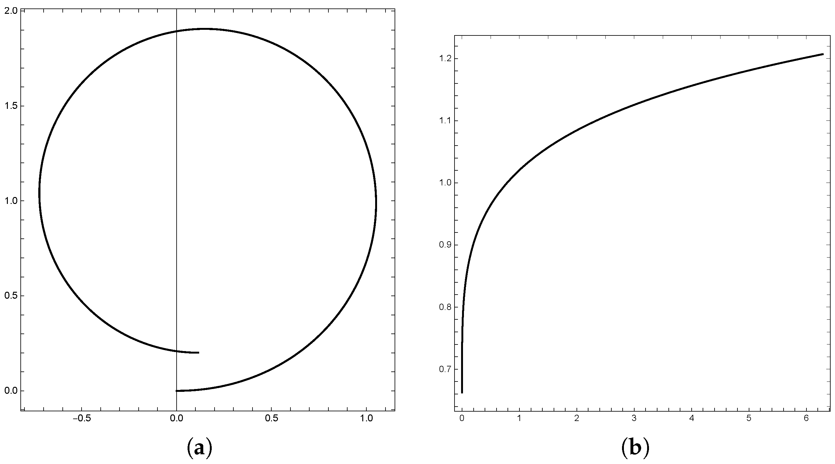 Mathematics 08 00762 g004