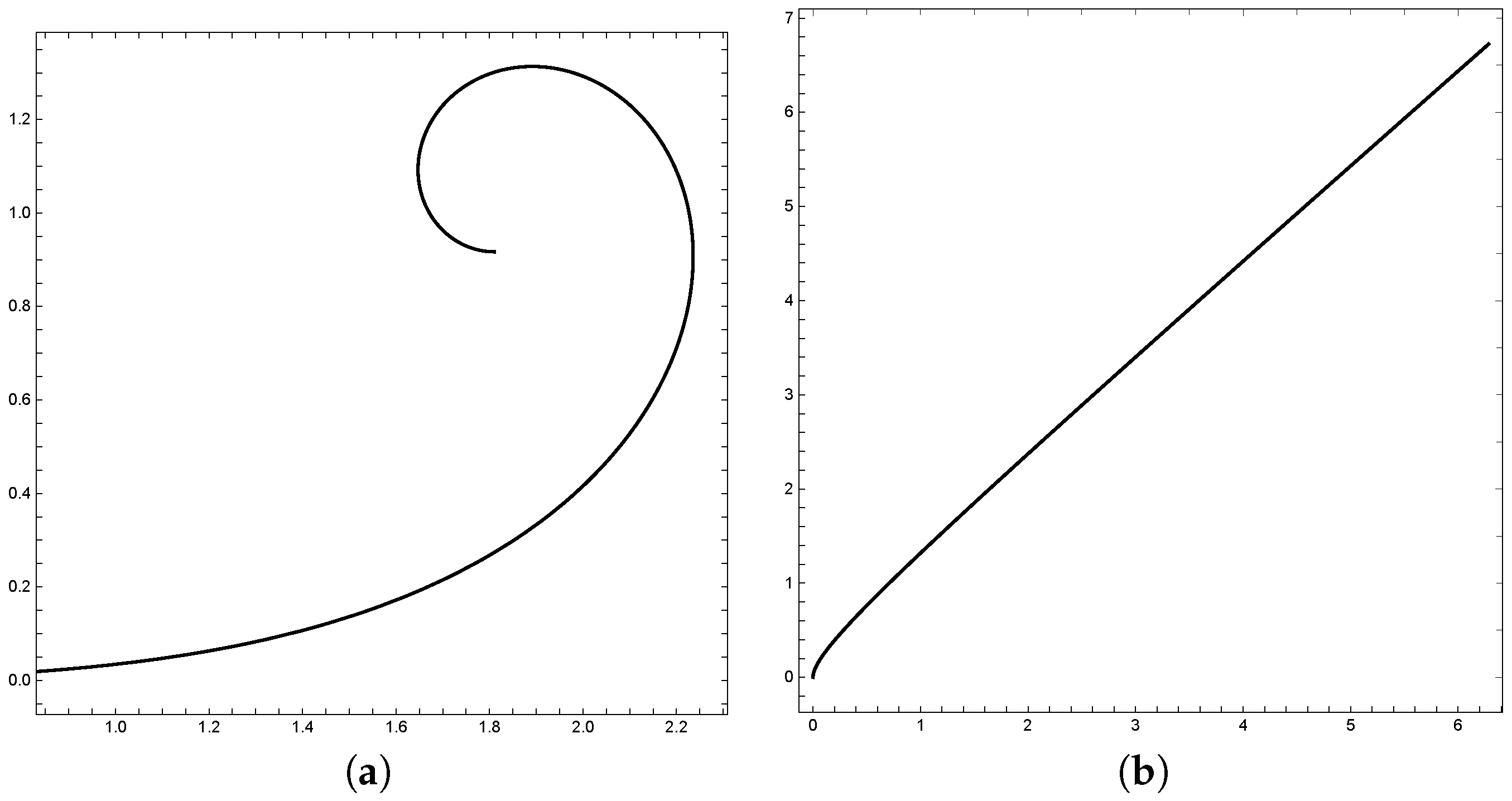 Mathematics 08 00762 g005
