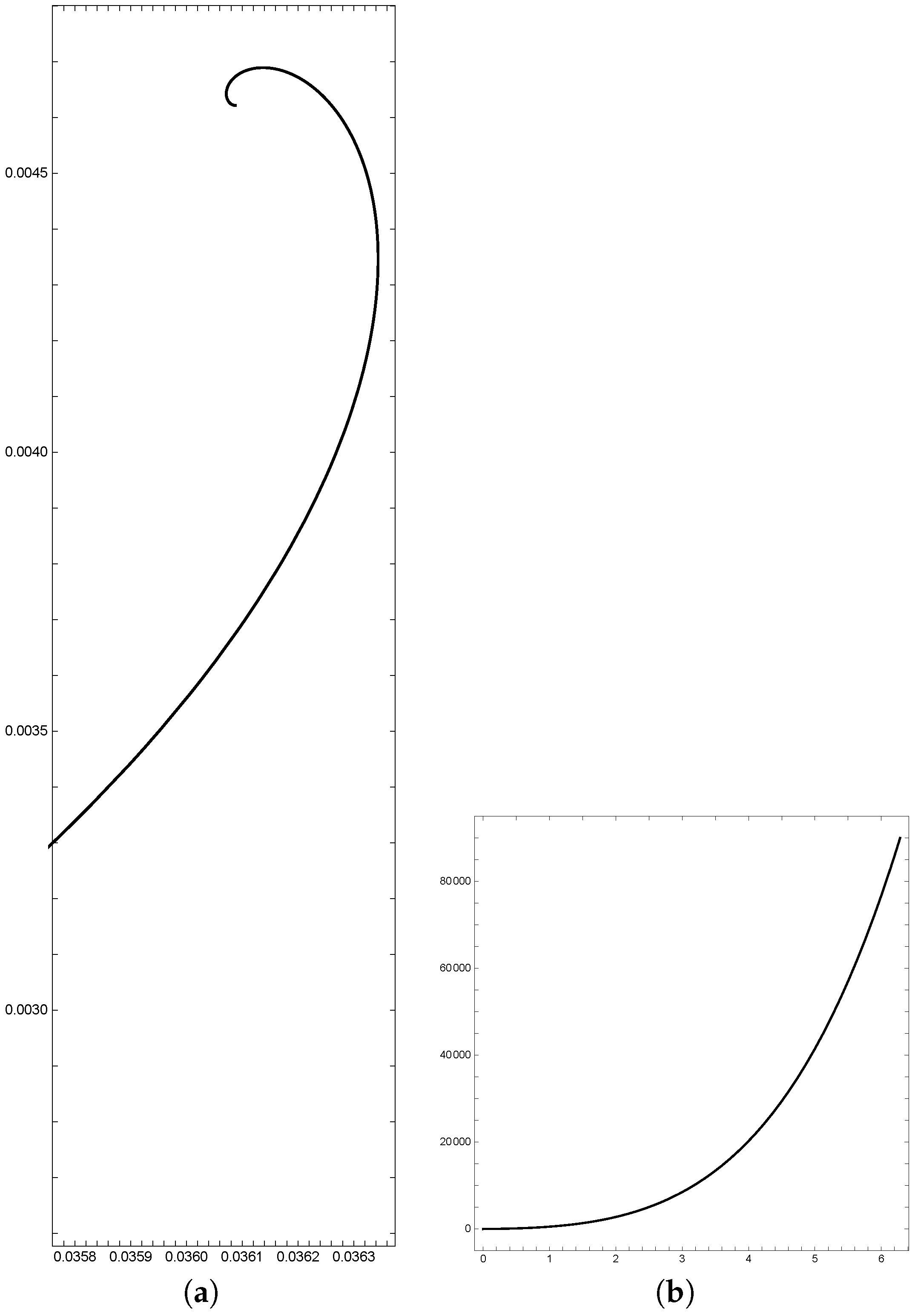 Mathematics 08 00762 g007