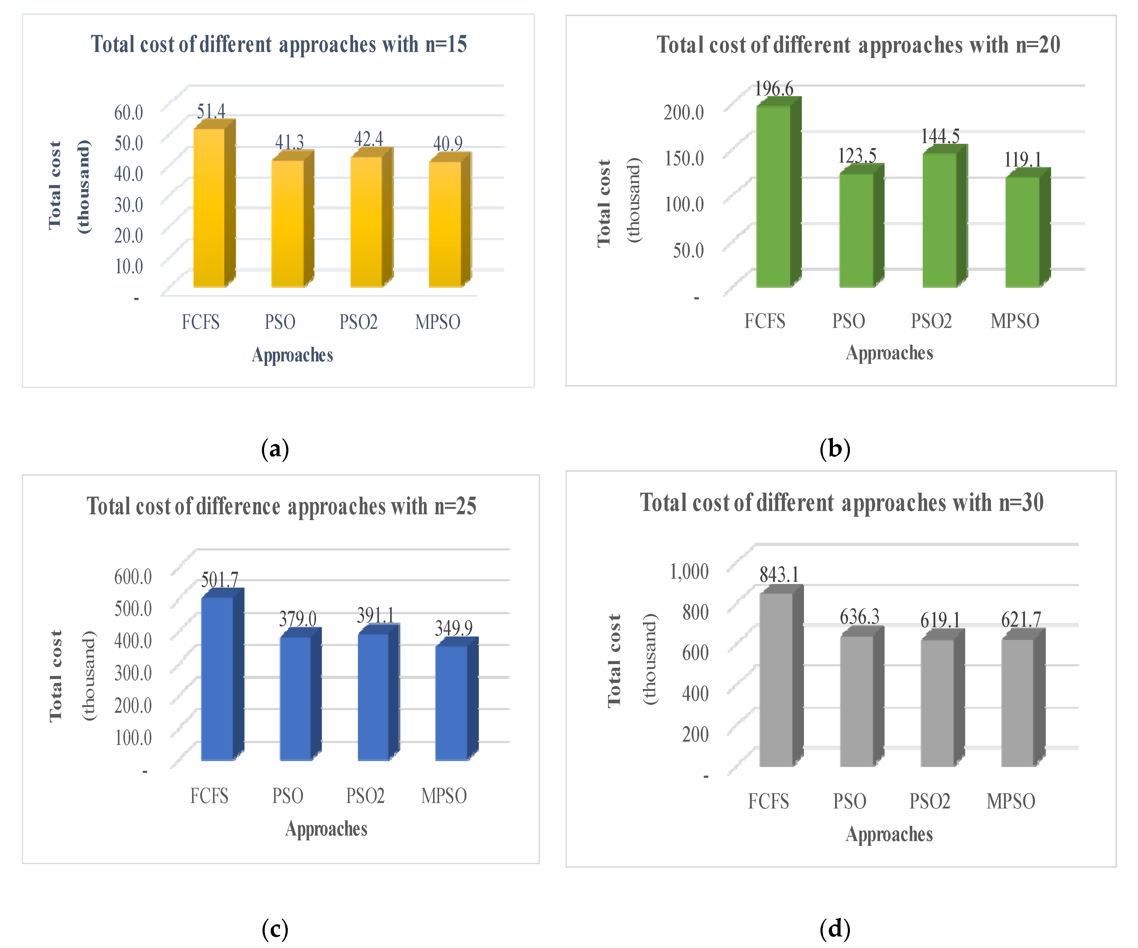 Mathematics 08 00764 g015