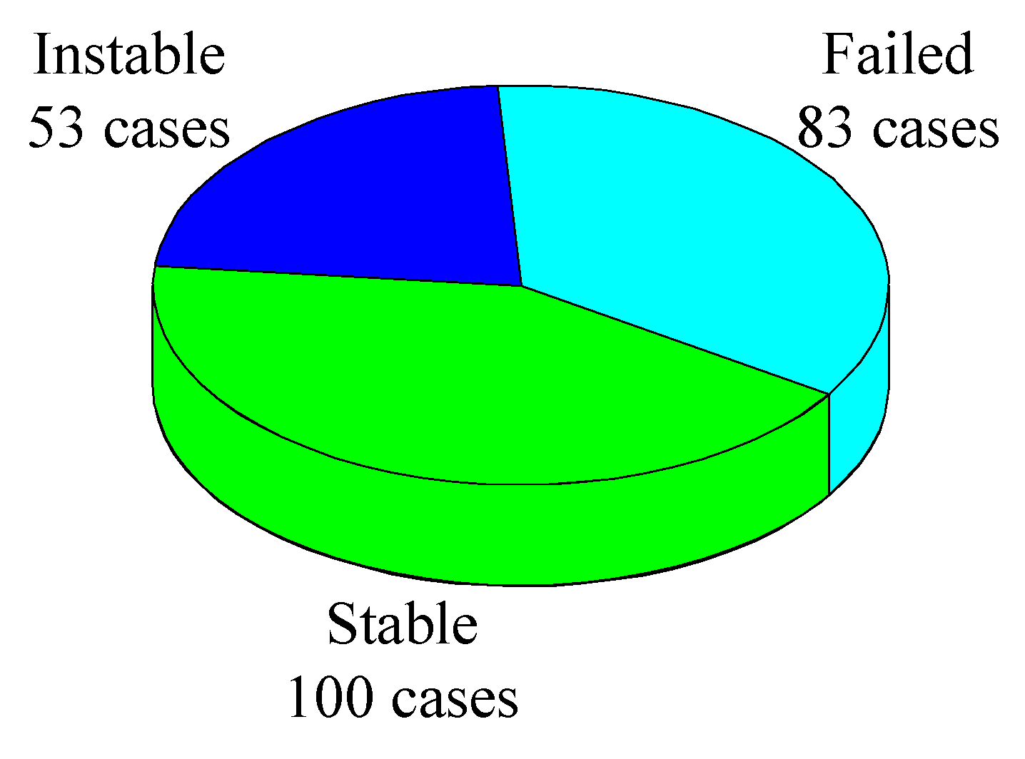 Mathematics 08 00765 g001