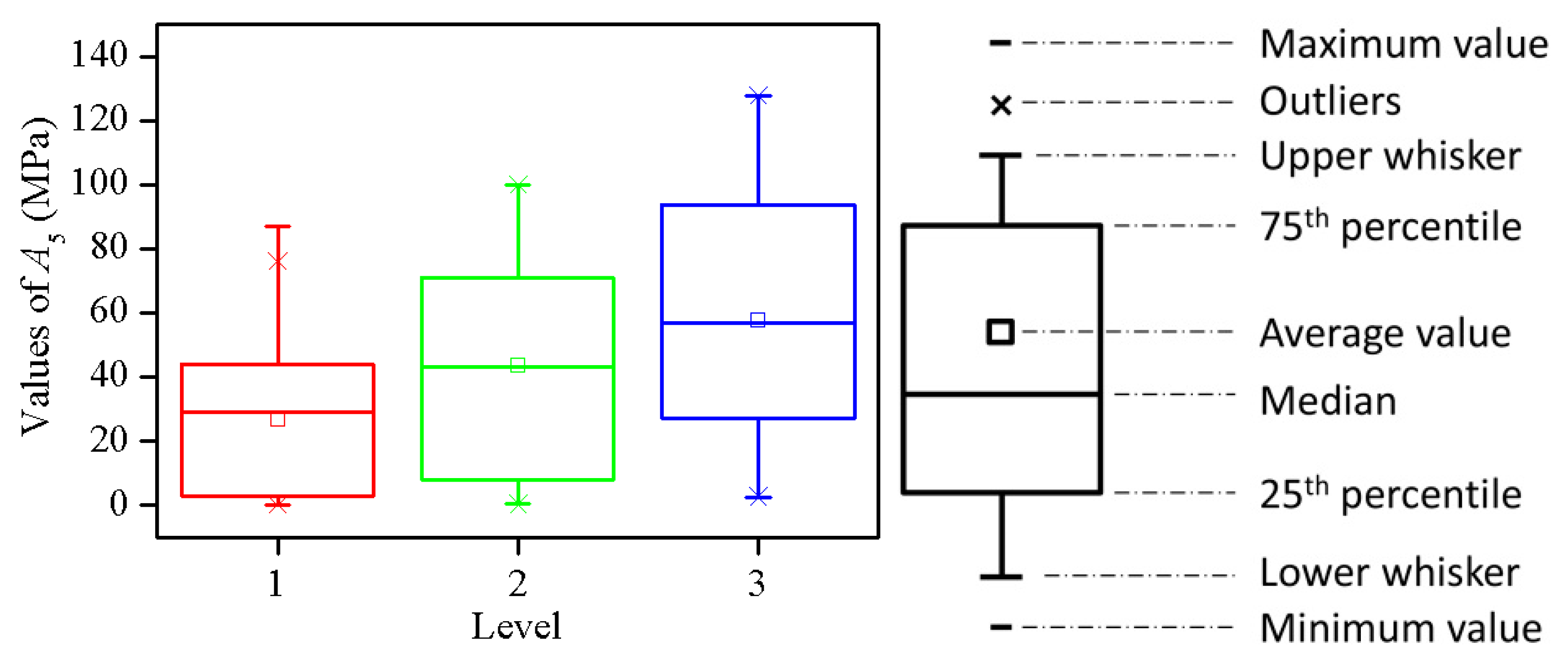 Mathematics 08 00765 g002b