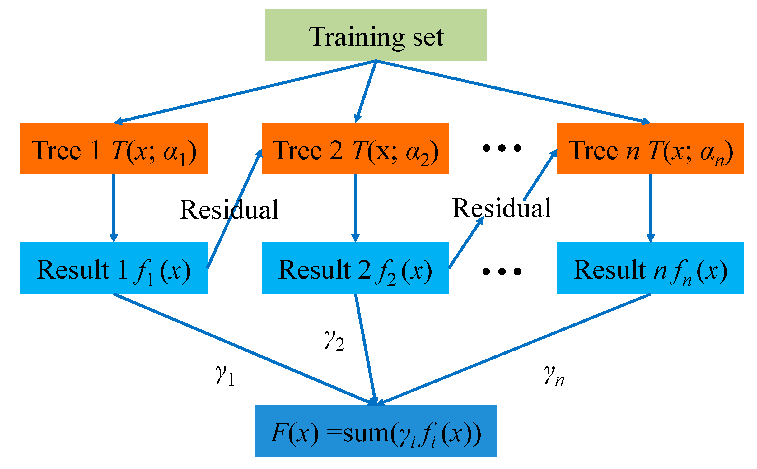 Mathematics 08 00765 g003