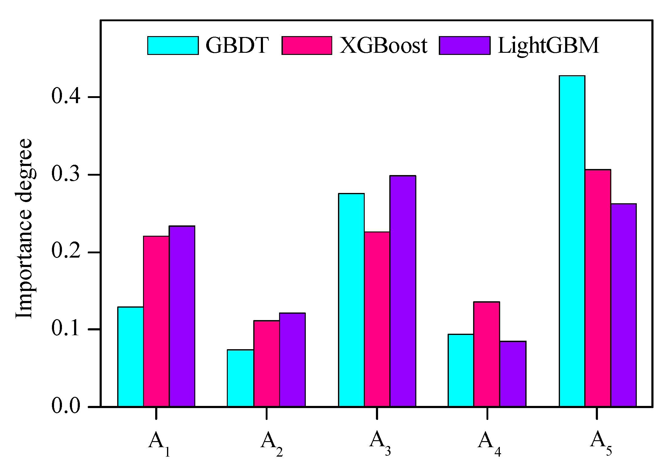 Mathematics 08 00765 g011