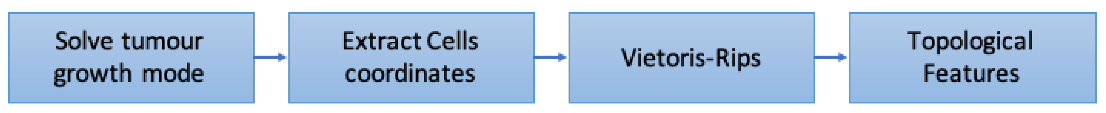 Mathematics 08 00770 g002