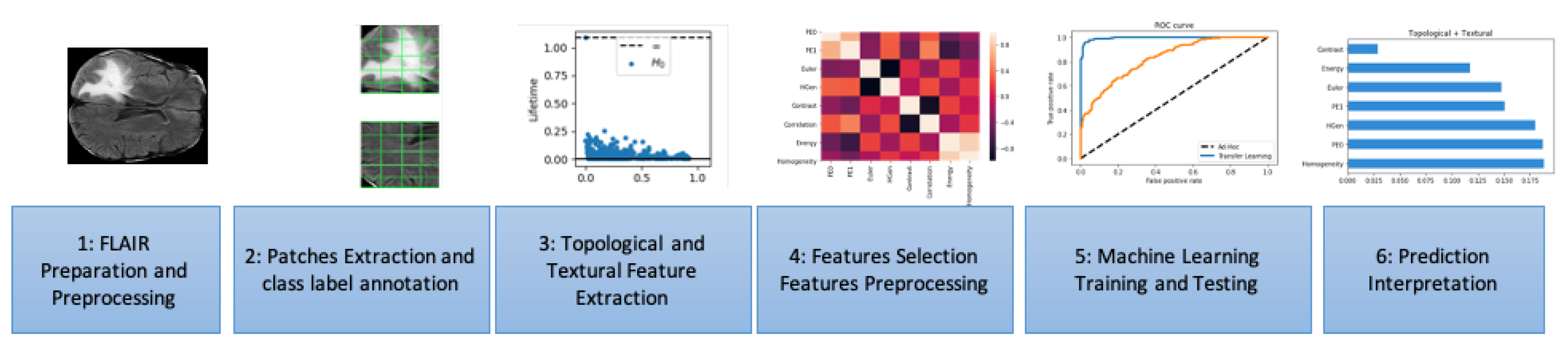 Mathematics 08 00770 g006