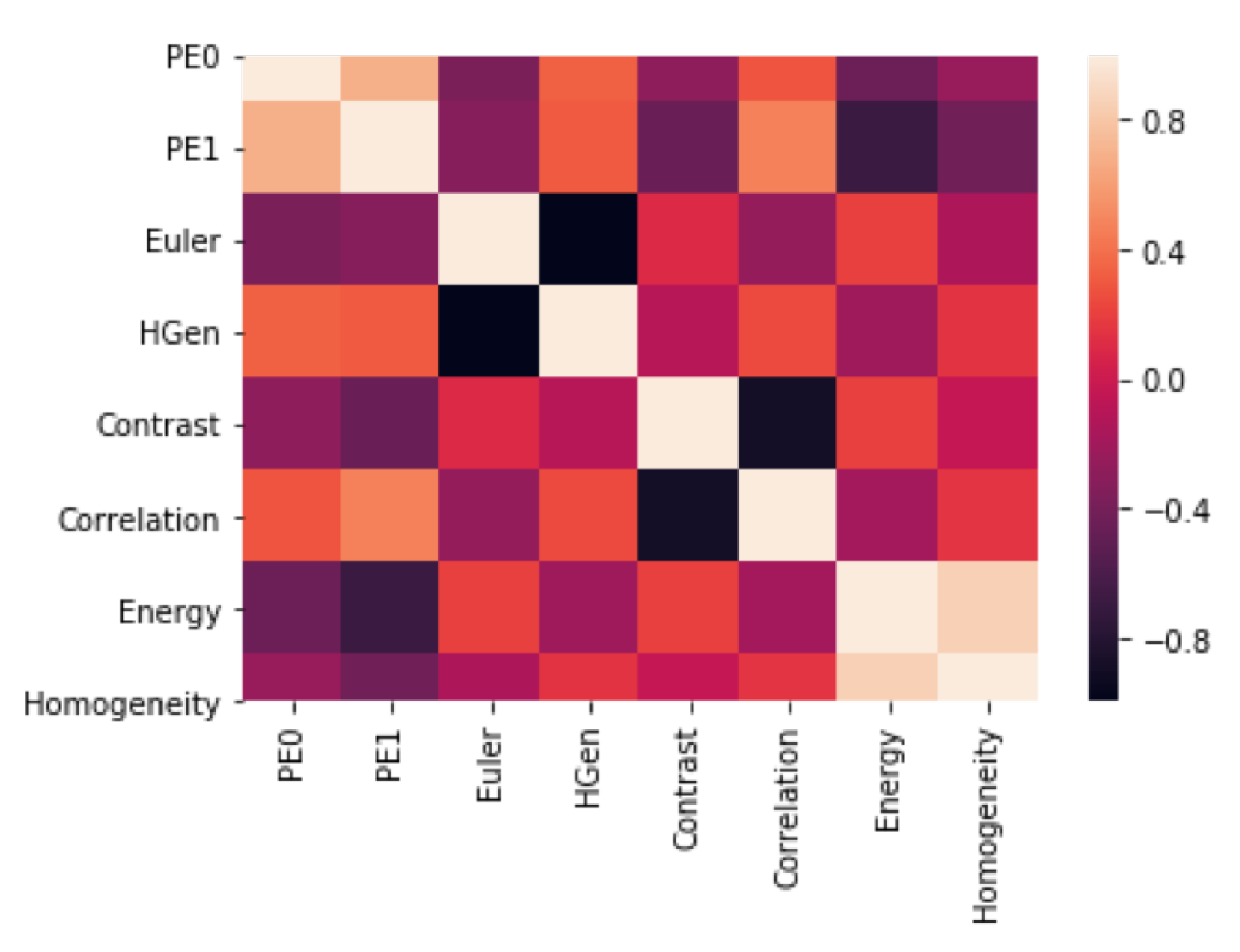 Mathematics 08 00770 g008
