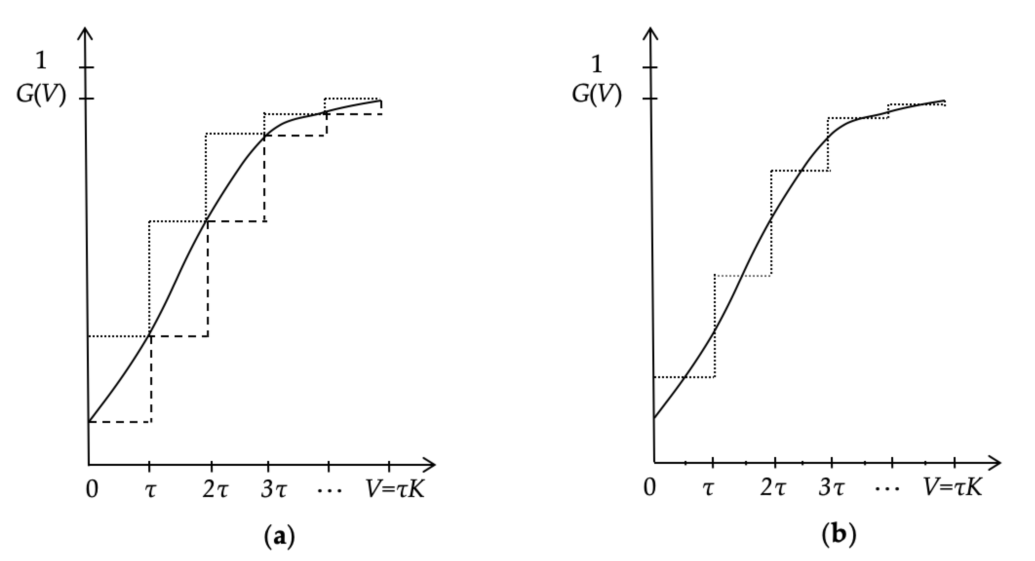 Mathematics 08 00772 g001