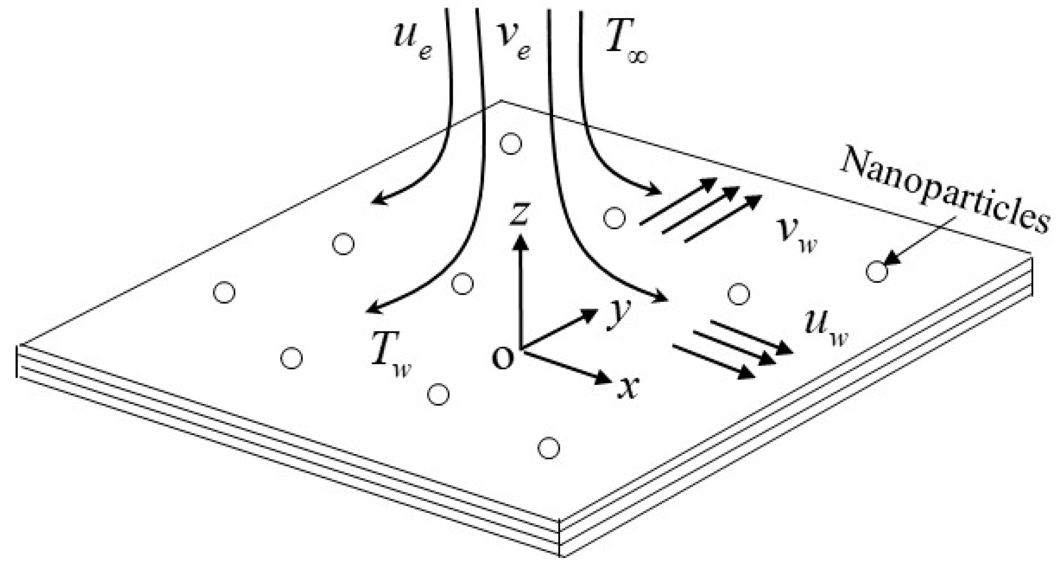 Mathematics 08 00784 g001 Mathematics 08 00784 g001
