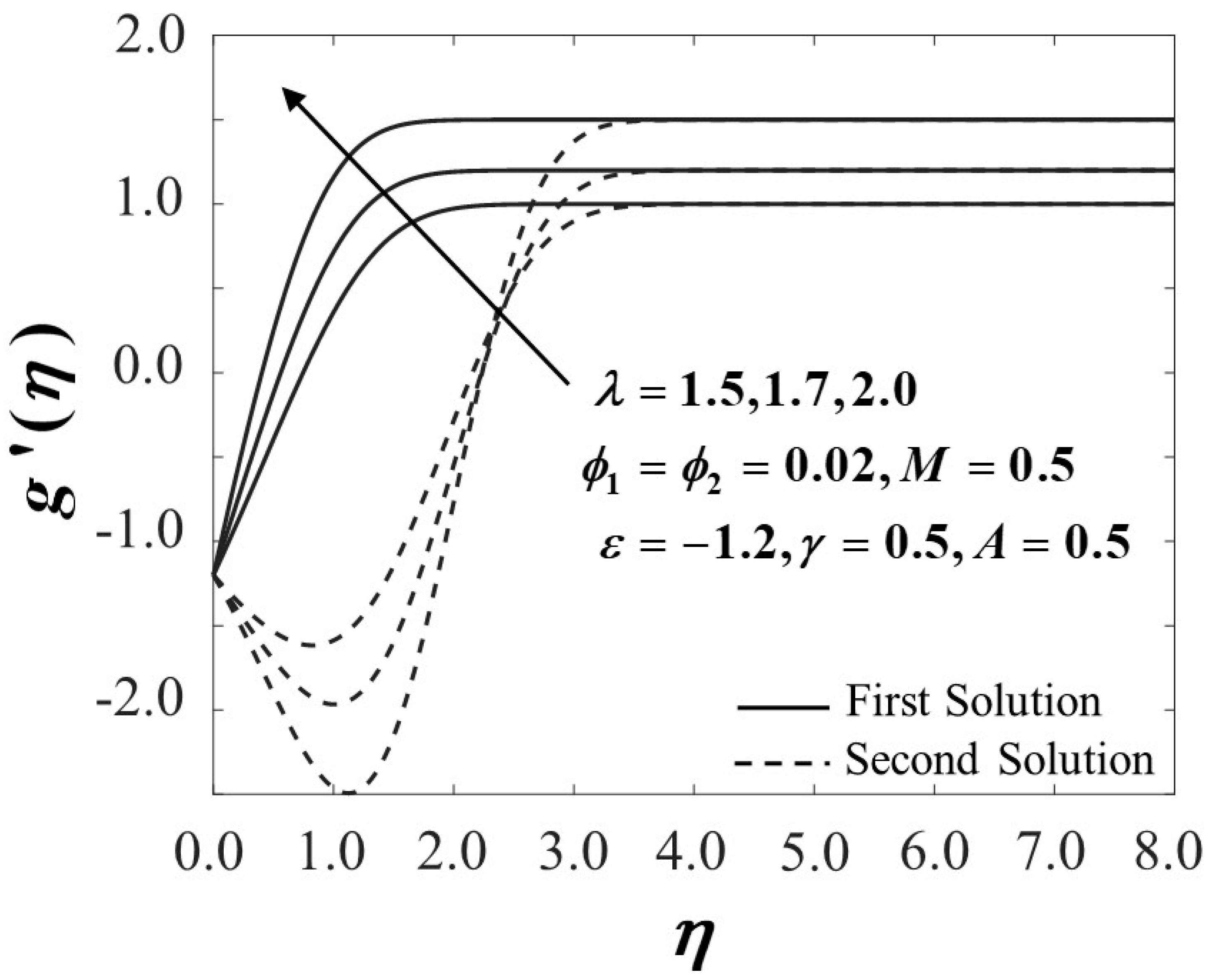 Mathematics 08 00784 g004 Mathematics 08 00784 g004