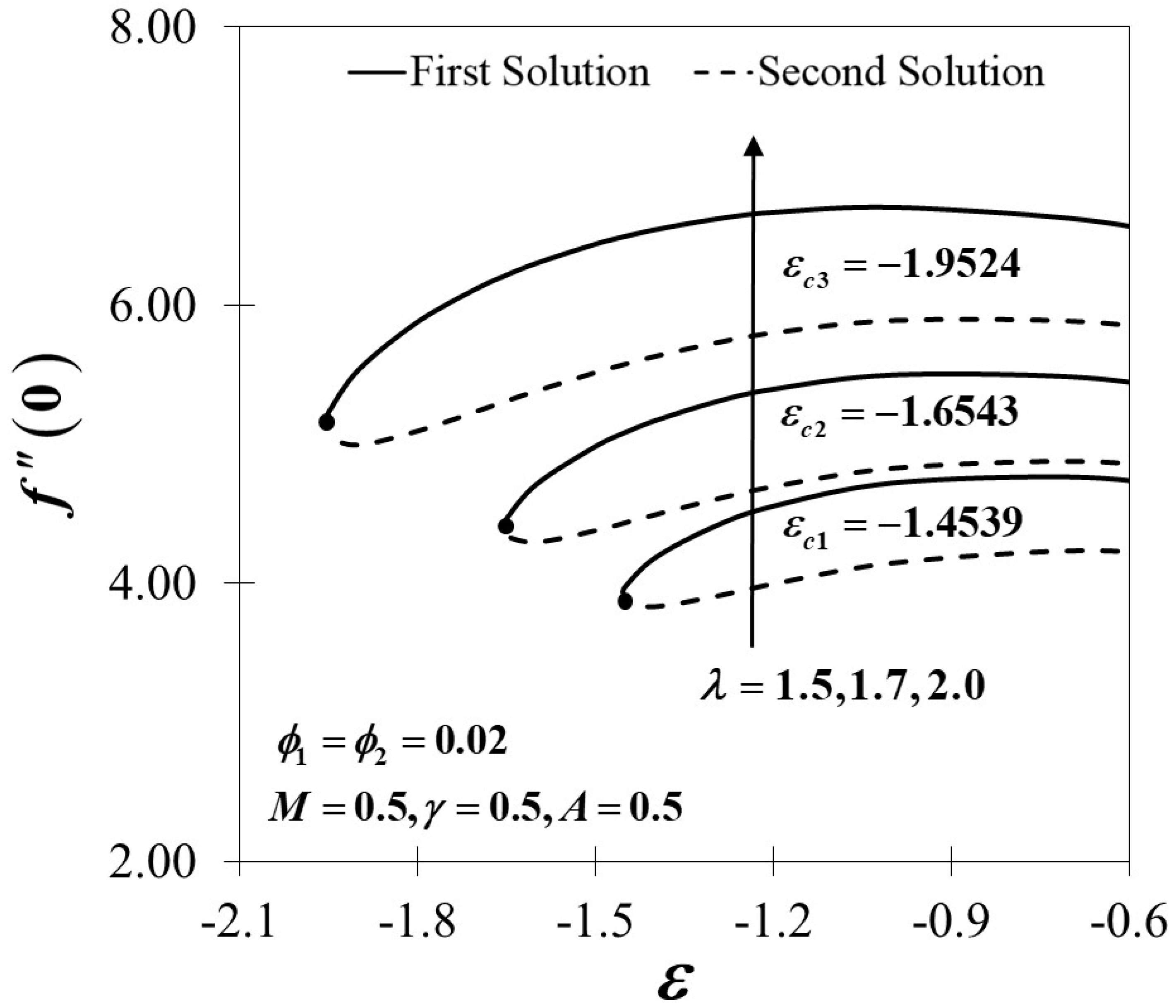Mathematics 08 00784 g005 Mathematics 08 00784 g005