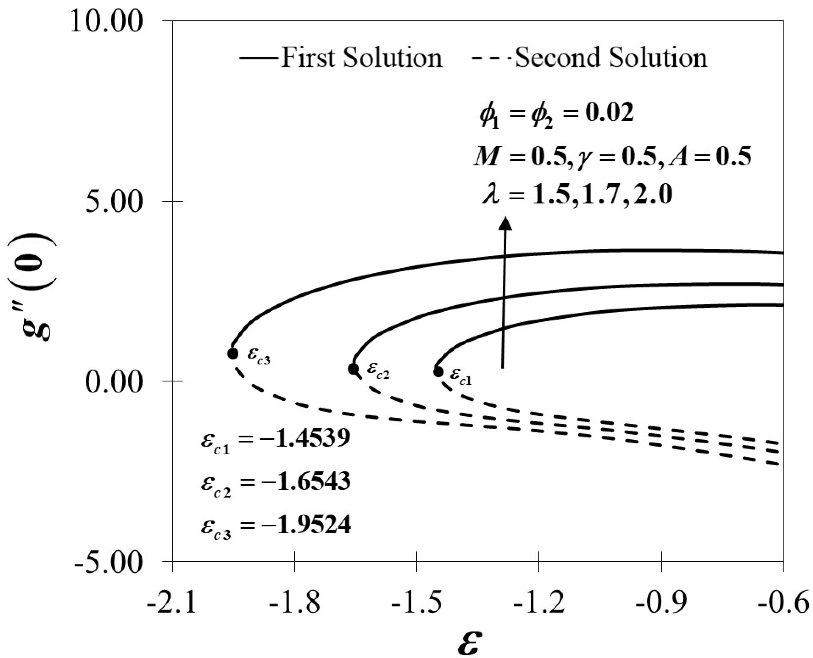 Mathematics 08 00784 g006 Mathematics 08 00784 g006