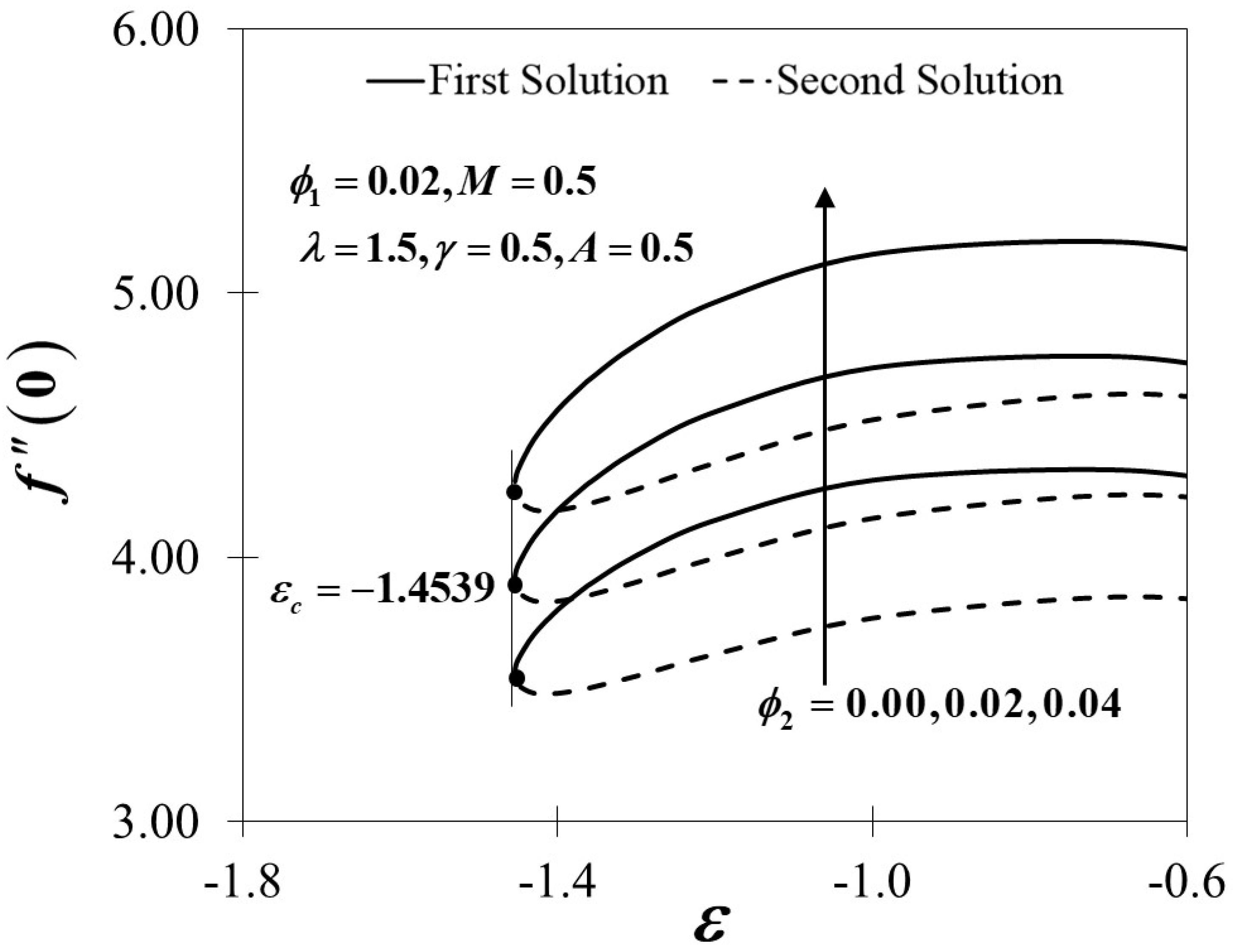 Mathematics 08 00784 g007 Mathematics 08 00784 g007