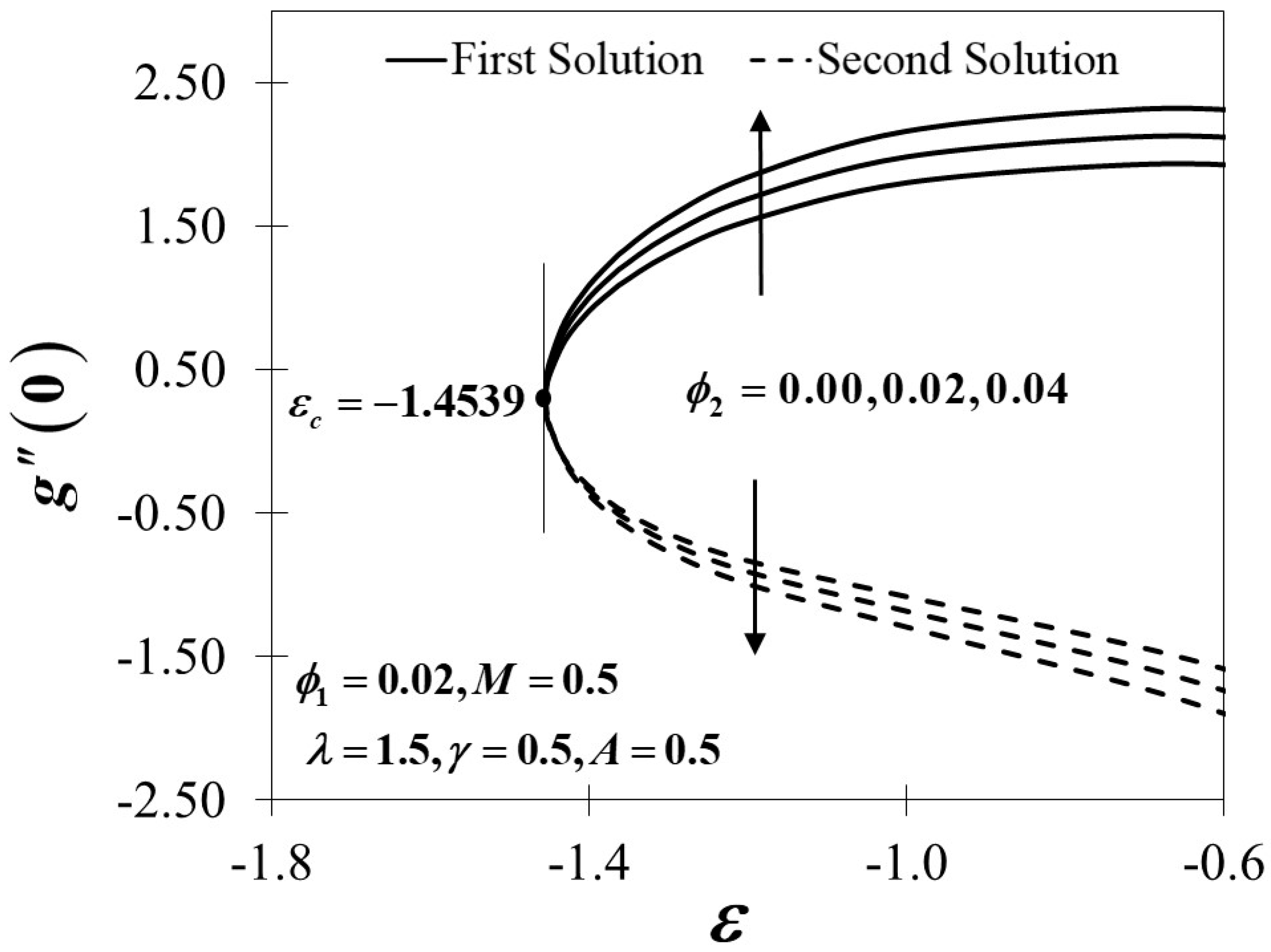 Mathematics 08 00784 g008 Mathematics 08 00784 g008