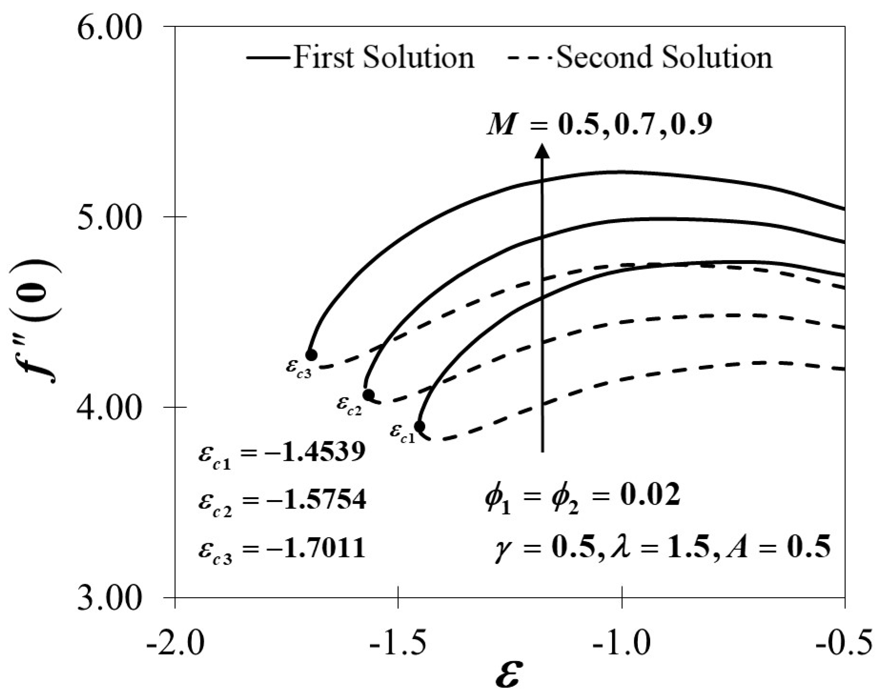 Mathematics 08 00784 g010 Mathematics 08 00784 g010