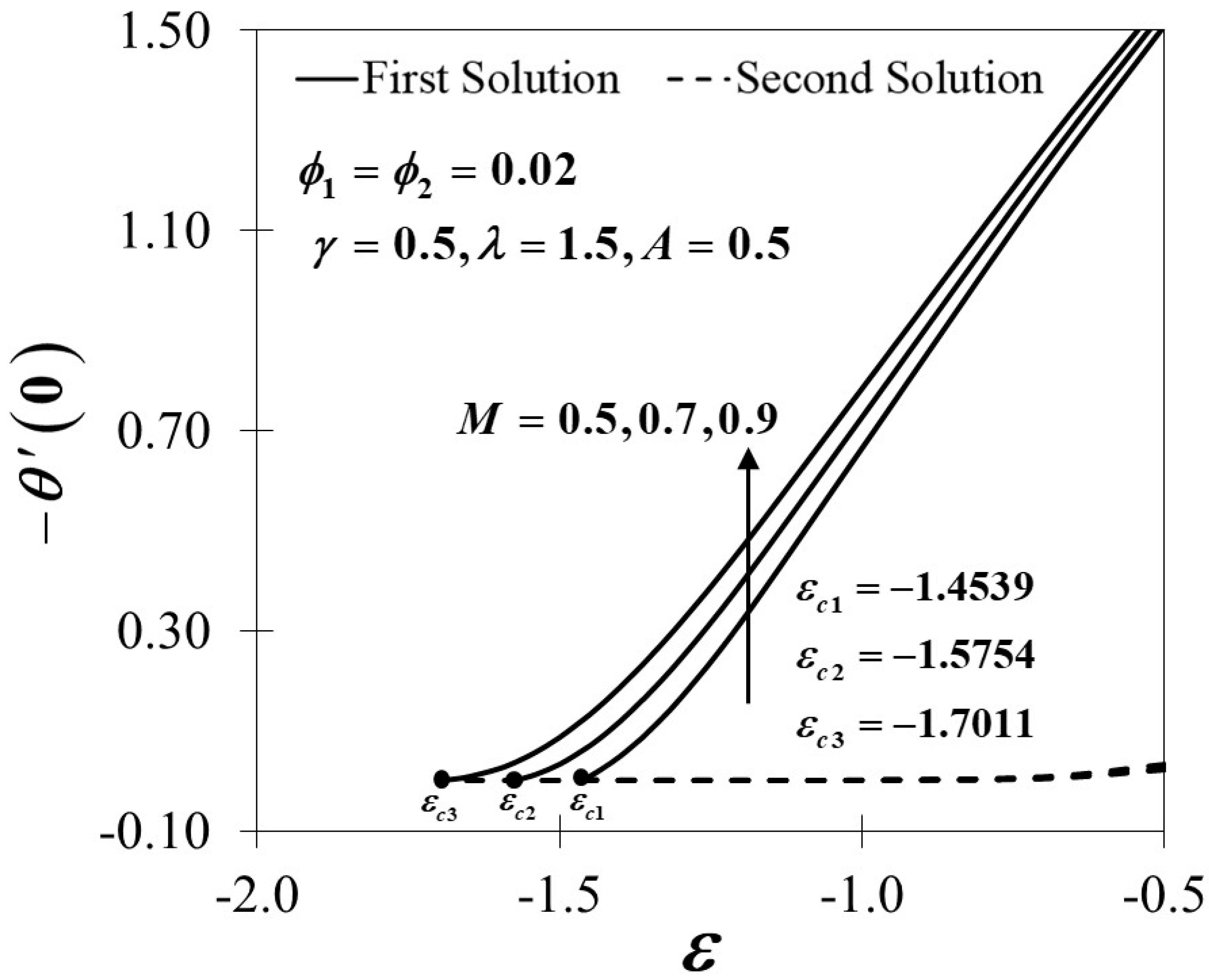 Mathematics 08 00784 g012 Mathematics 08 00784 g012