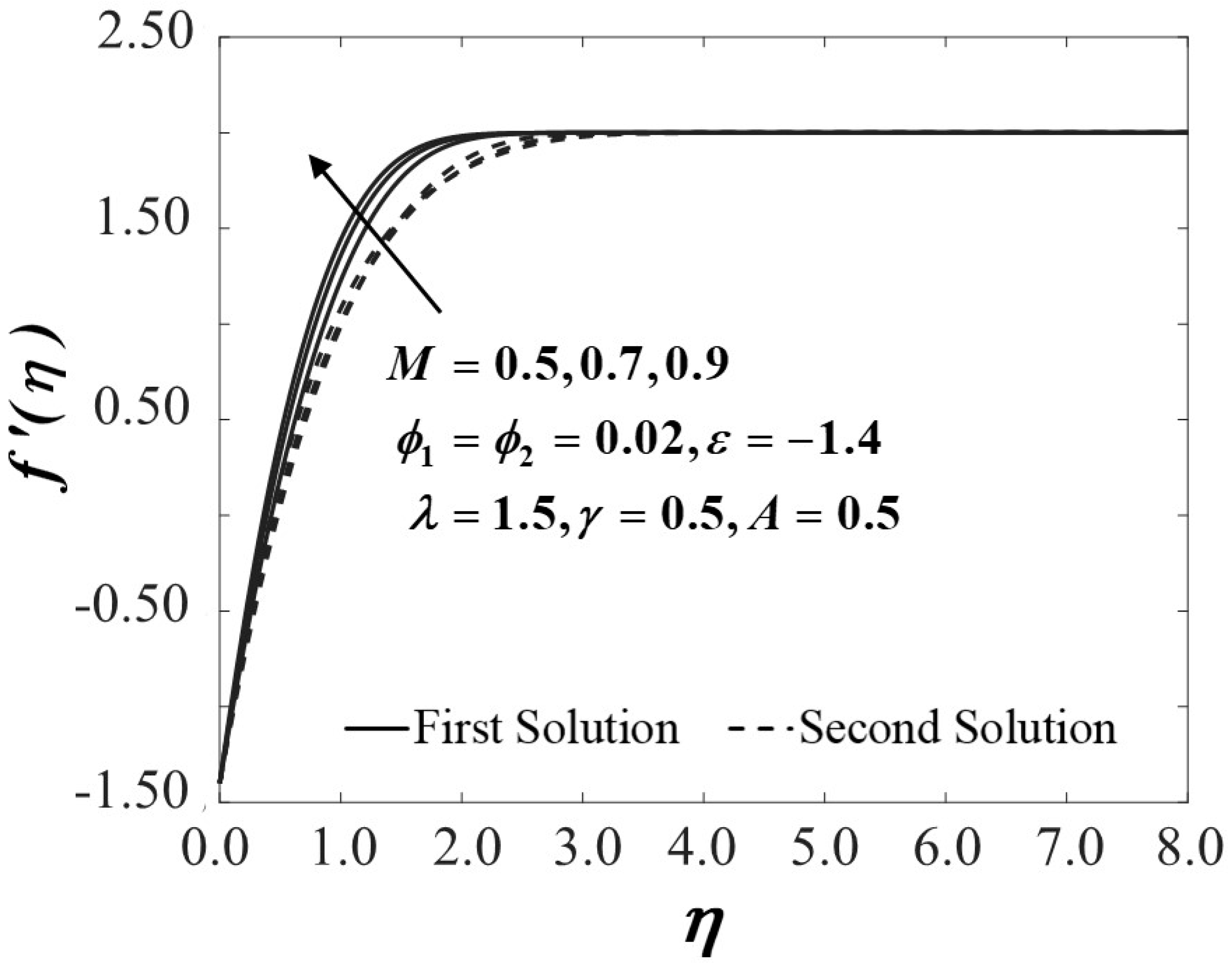 Mathematics 08 00784 g013 Mathematics 08 00784 g013