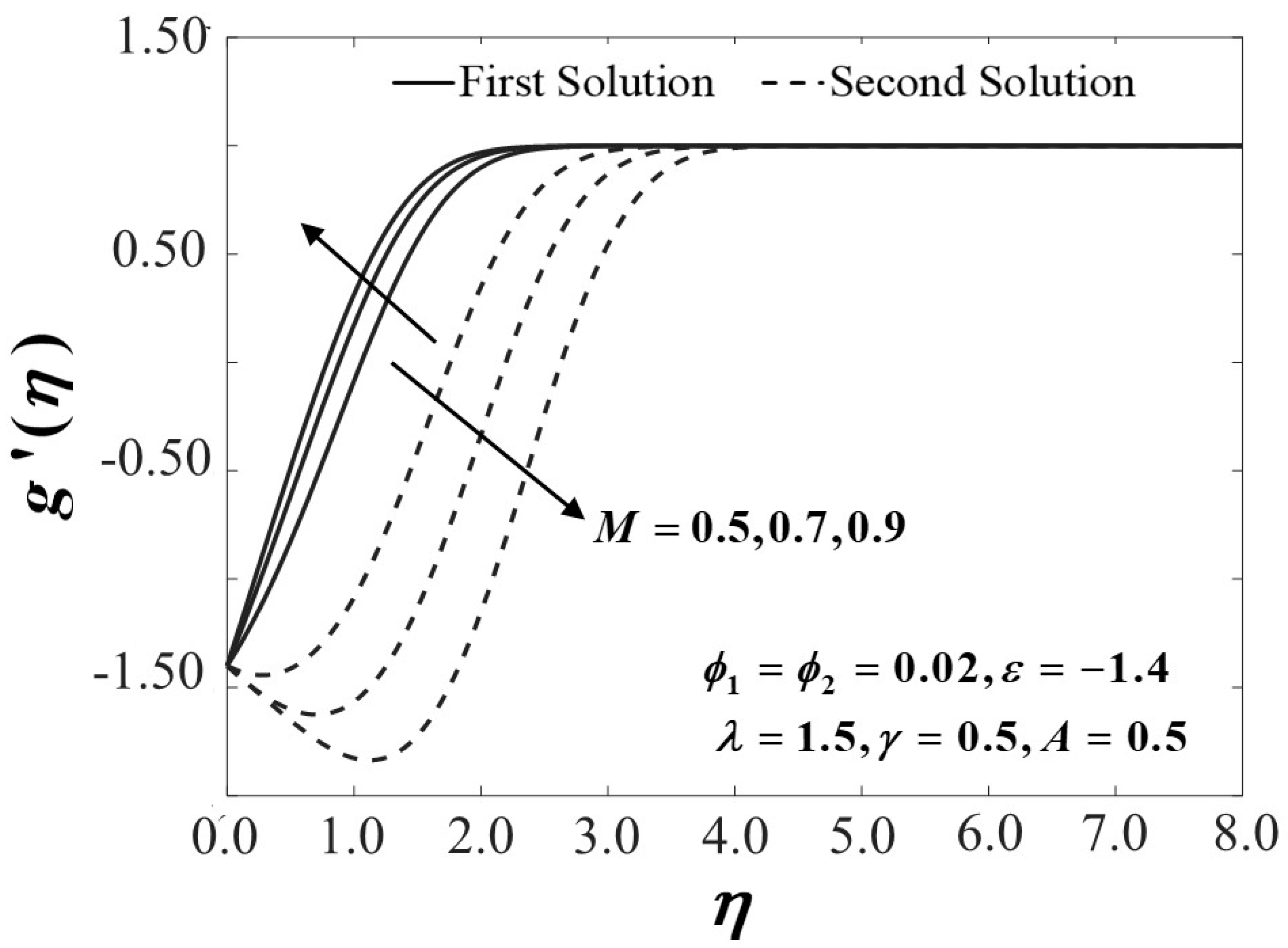 Mathematics 08 00784 g014 Mathematics 08 00784 g014