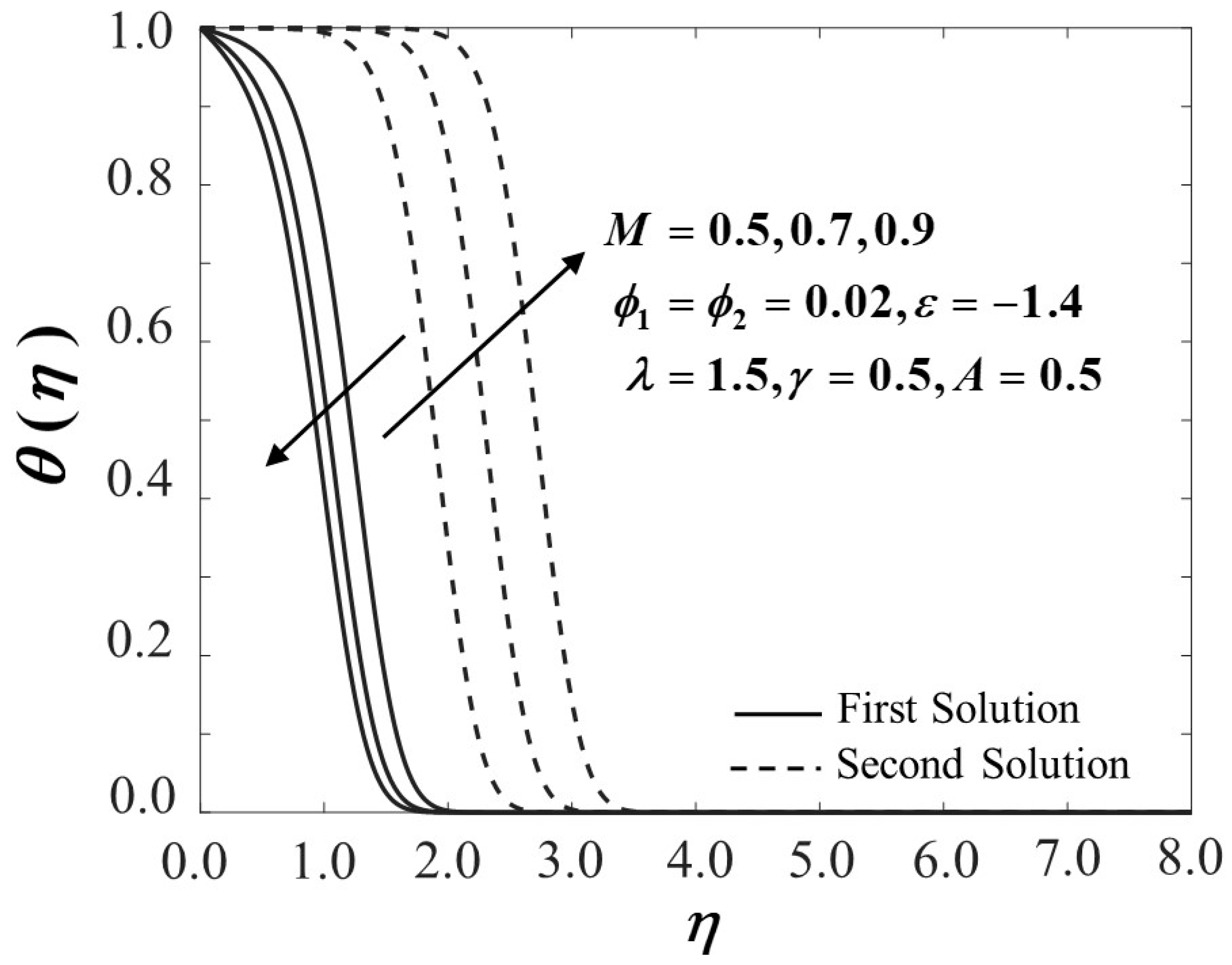 Mathematics 08 00784 g015 Mathematics 08 00784 g015