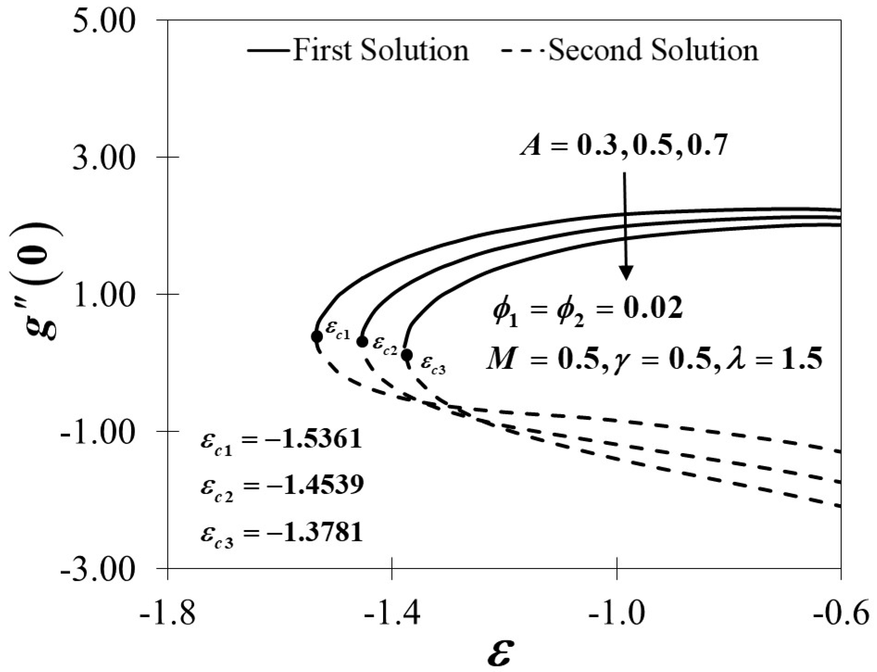 Mathematics 08 00784 g017 Mathematics 08 00784 g017