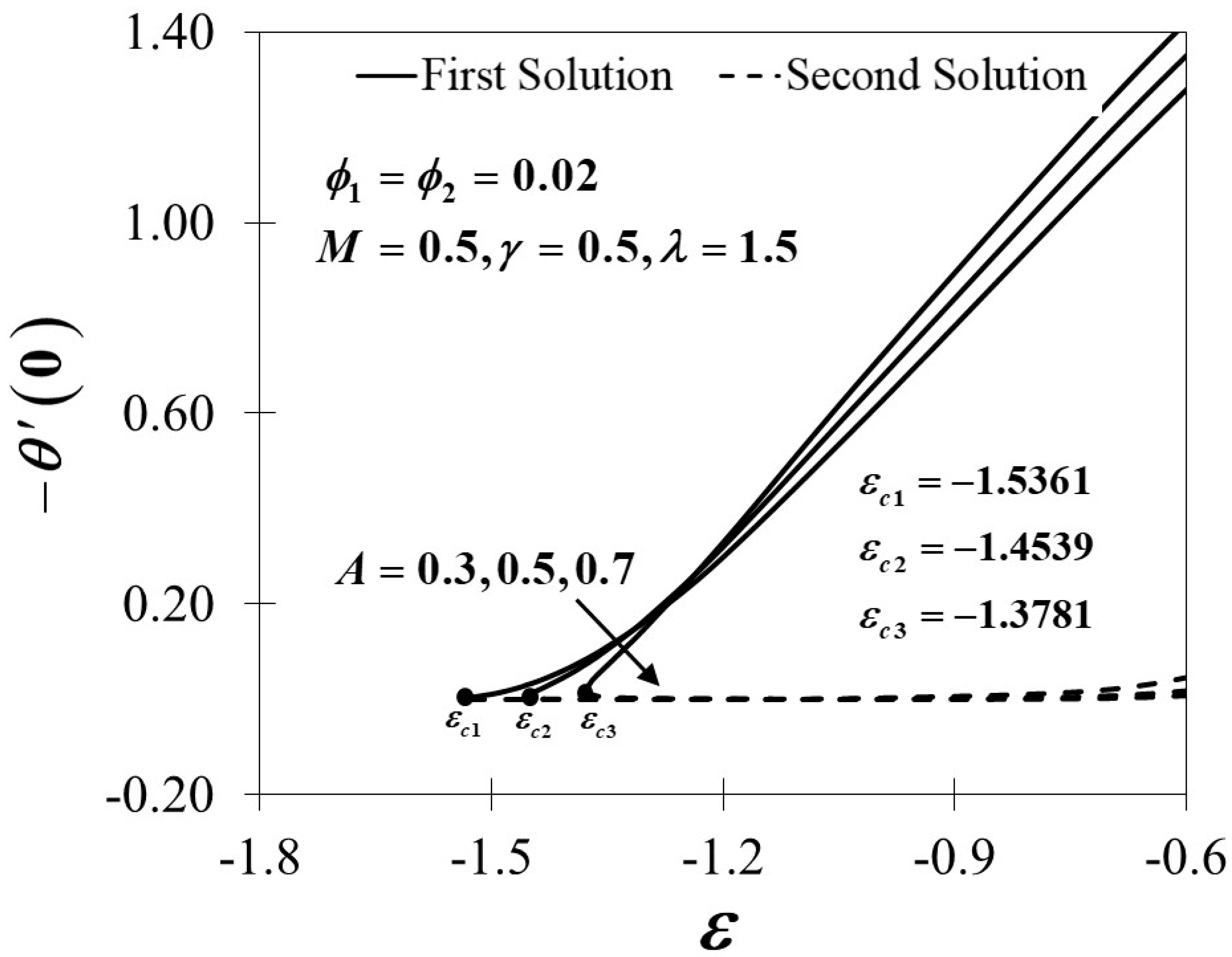 Mathematics 08 00784 g018 Mathematics 08 00784 g018