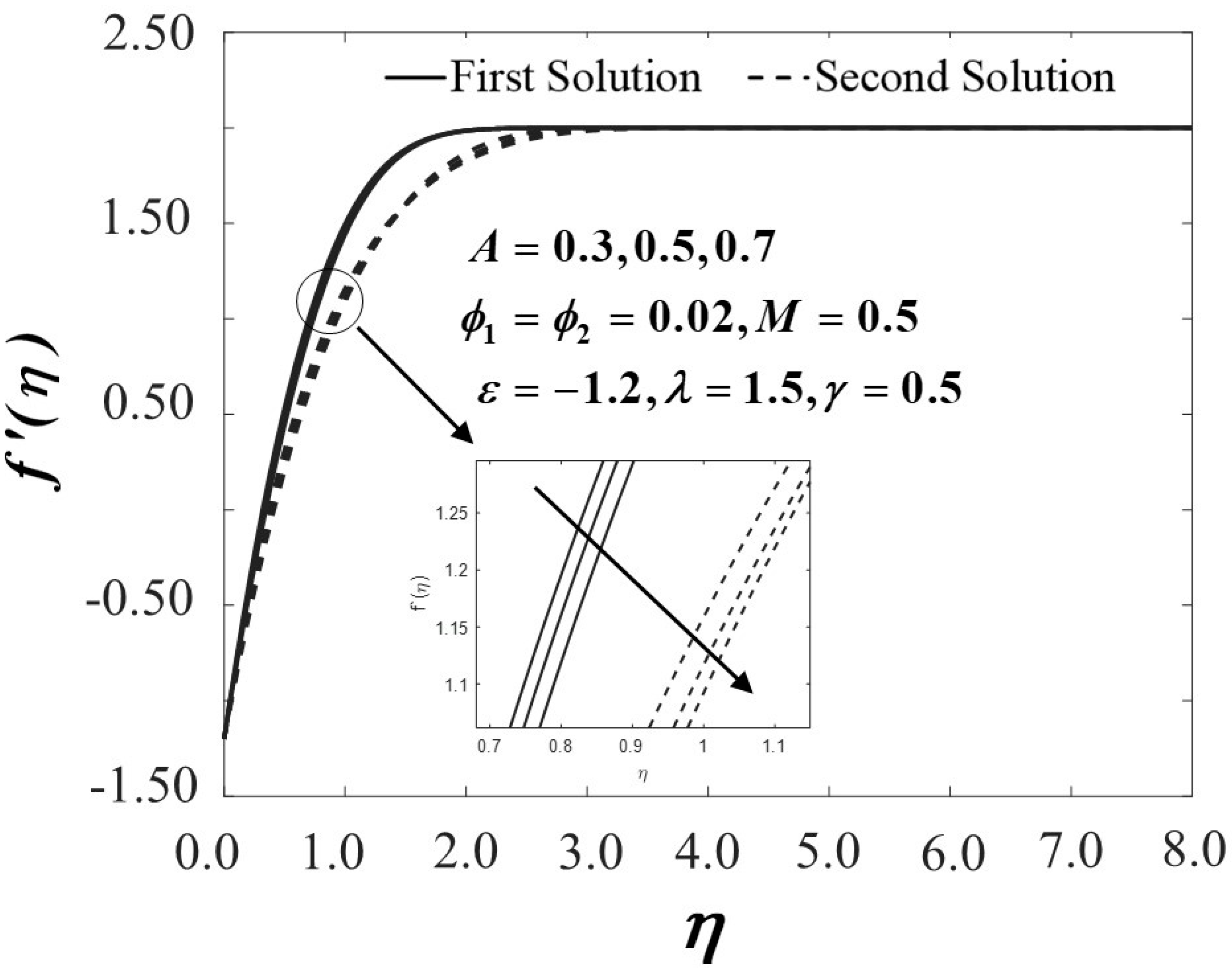 Mathematics 08 00784 g019 Mathematics 08 00784 g019