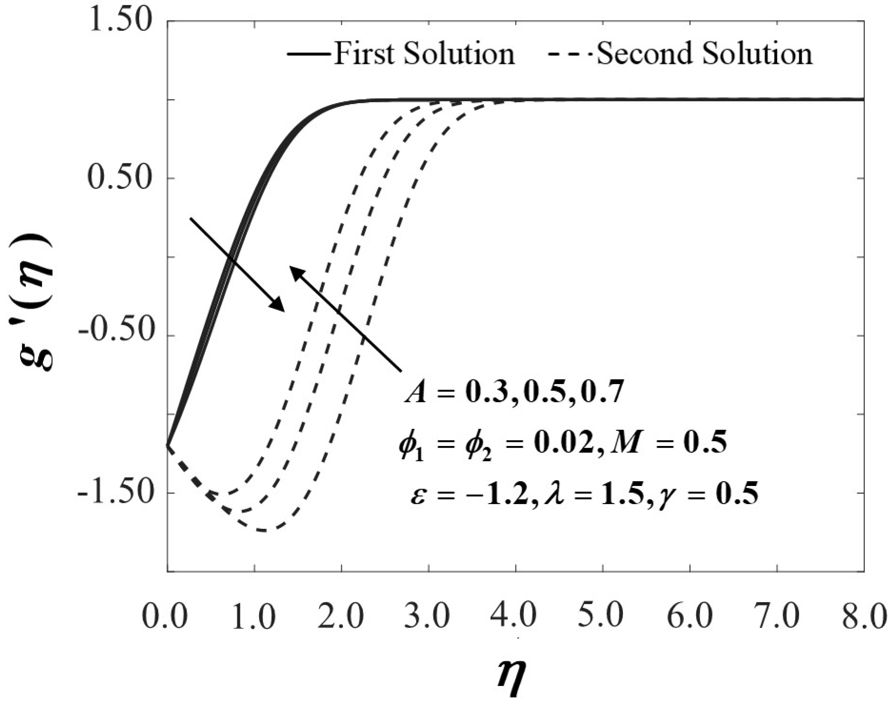 Mathematics 08 00784 g020 Mathematics 08 00784 g020