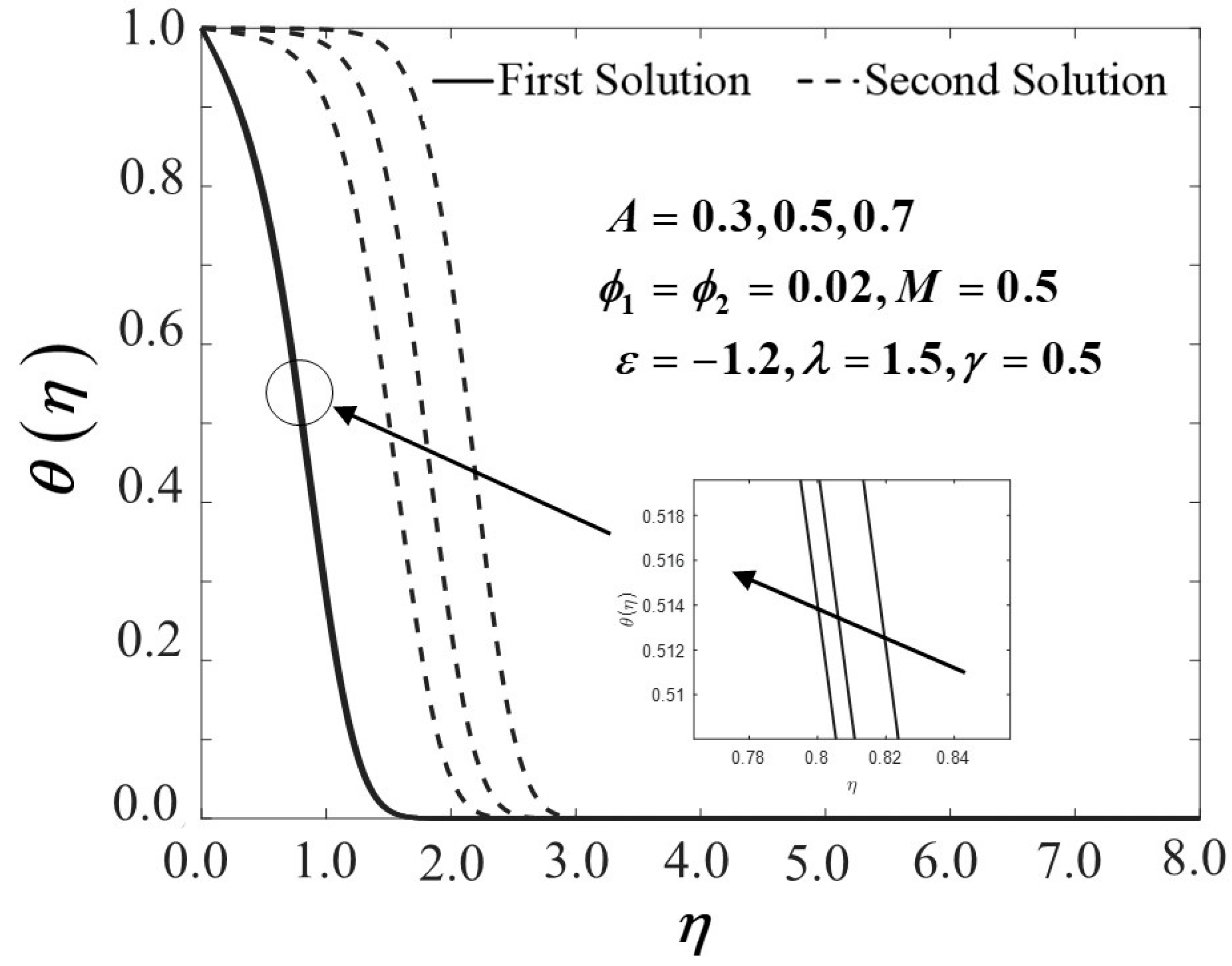 Mathematics 08 00784 g021 Mathematics 08 00784 g021