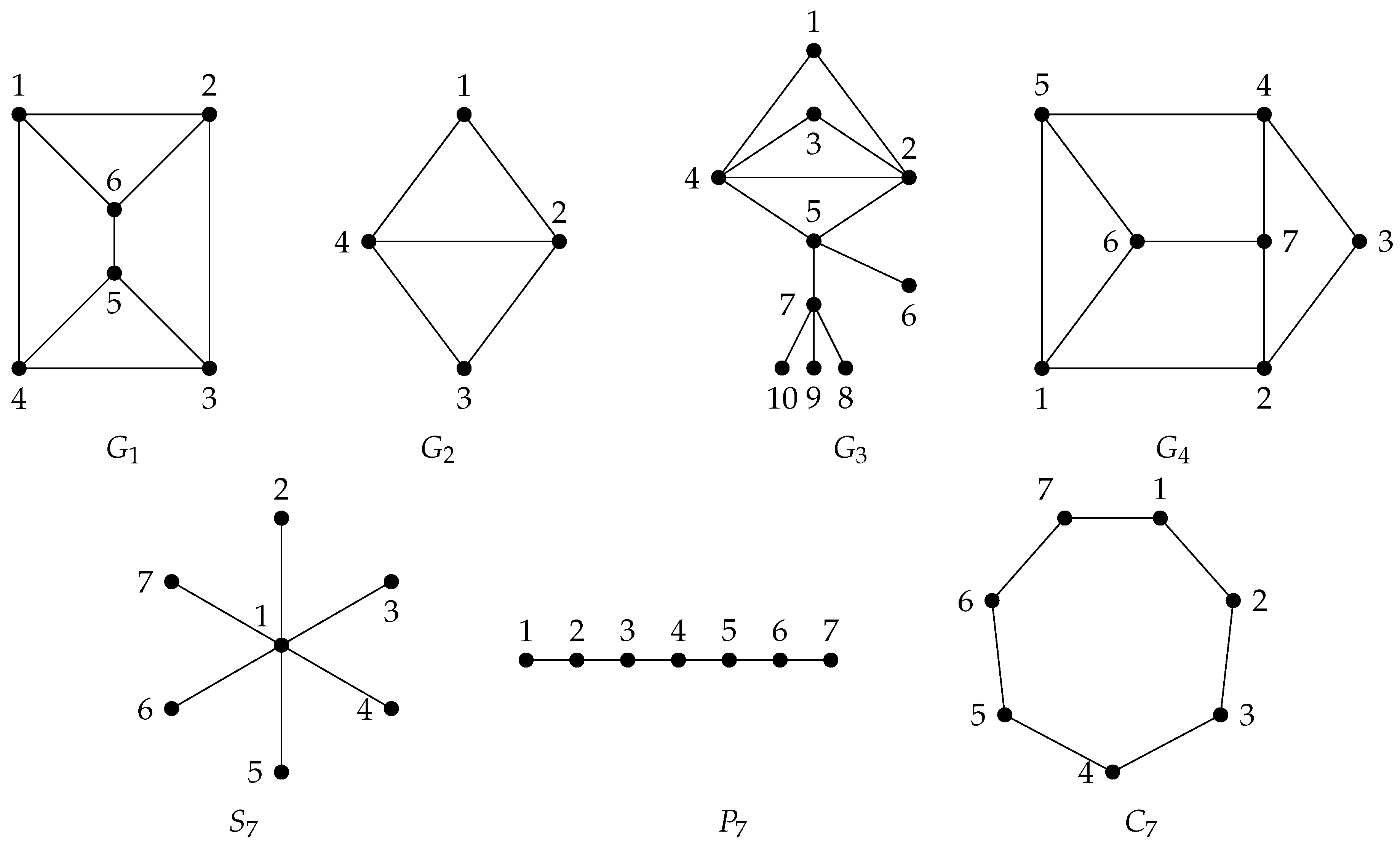 Mathematics 08 00792 g001