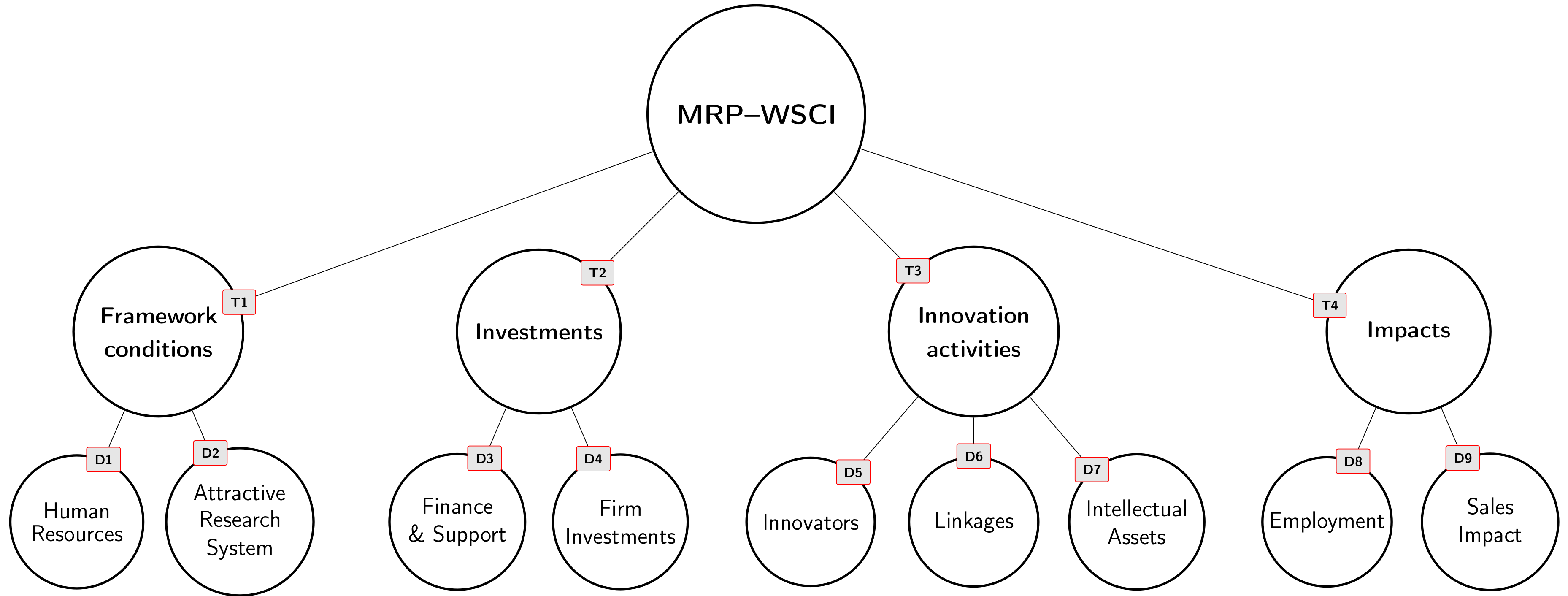 Mathematics 08 00797 g001 Mathematics 08 00797 g001