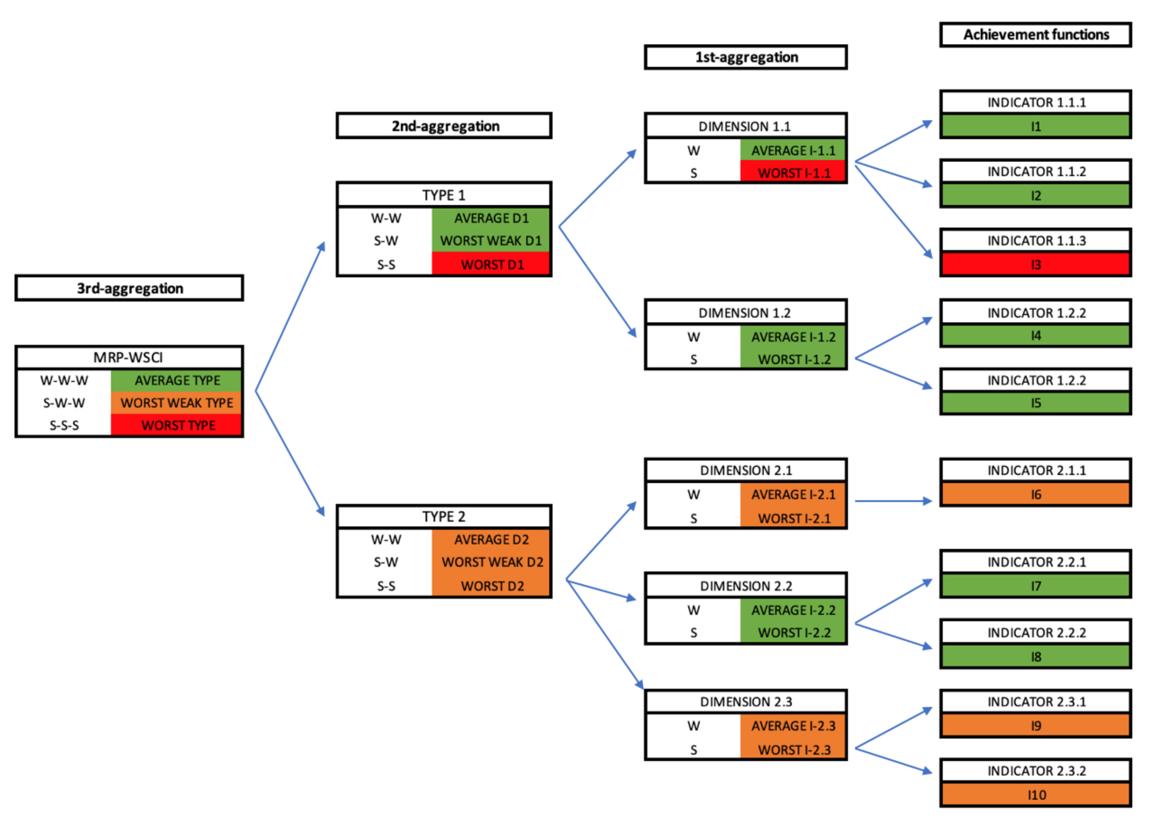 Mathematics 08 00797 g002 Mathematics 08 00797 g002