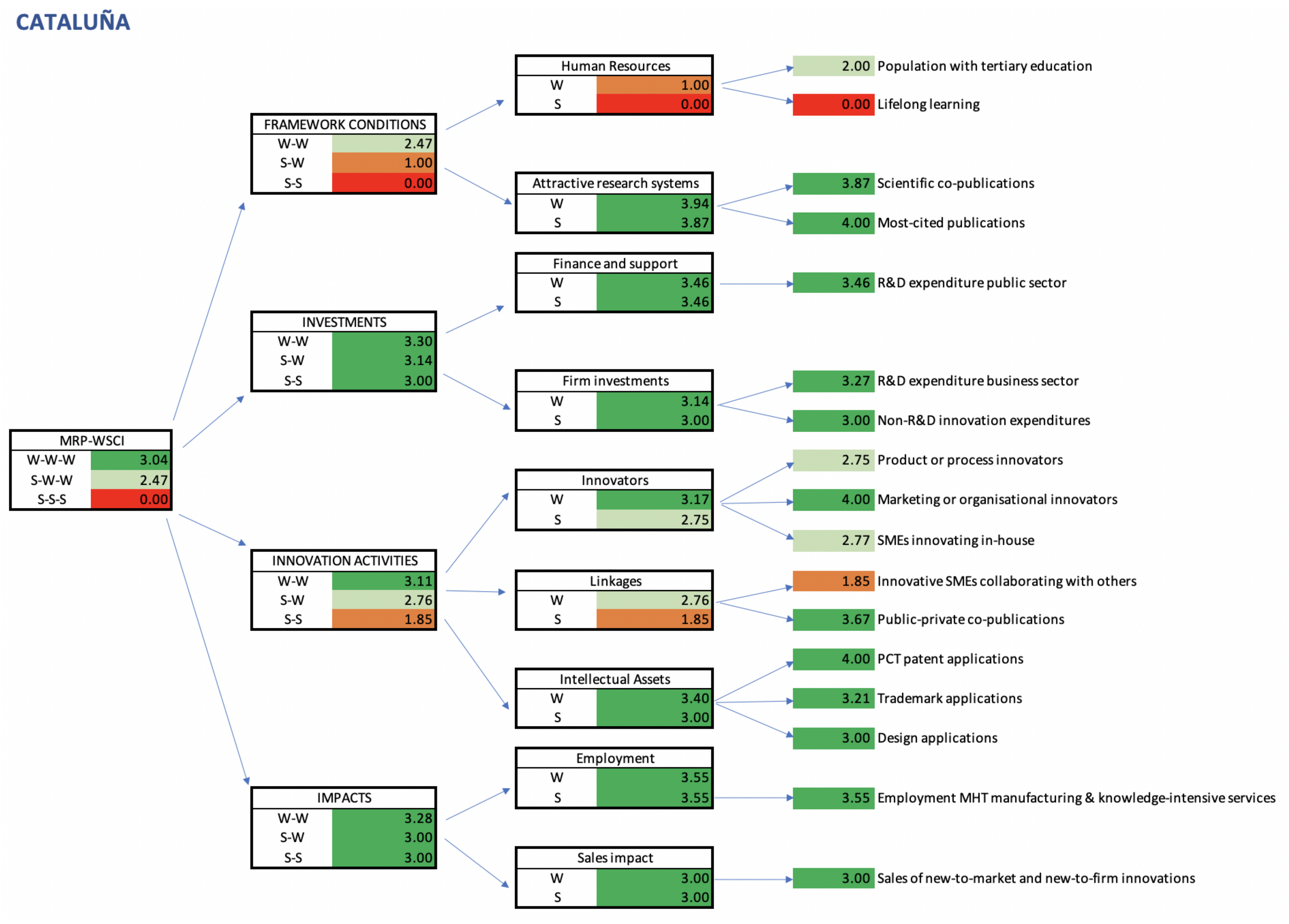 Mathematics 08 00797 g010 Mathematics 08 00797 g010